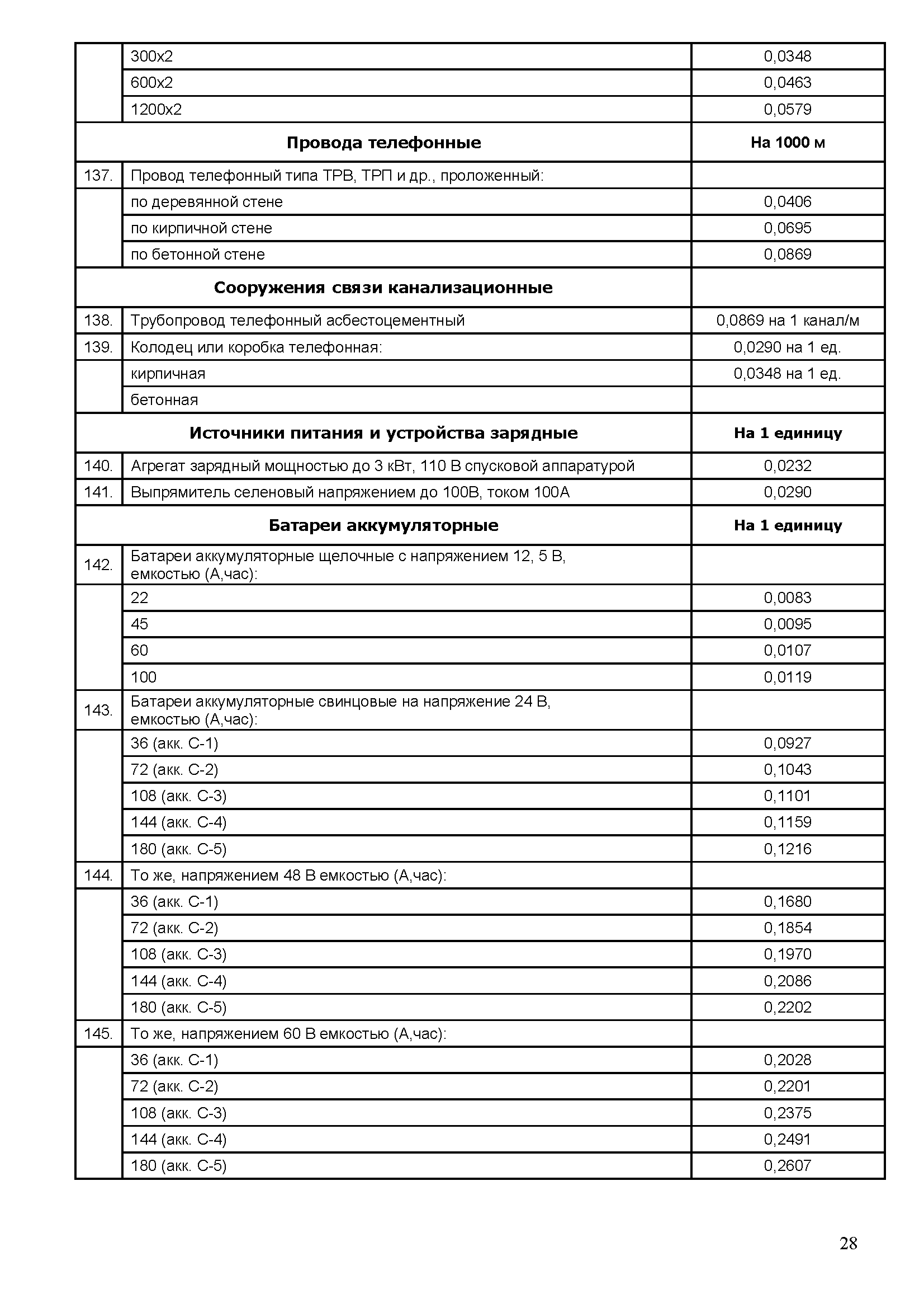 РТМ 25.488-82