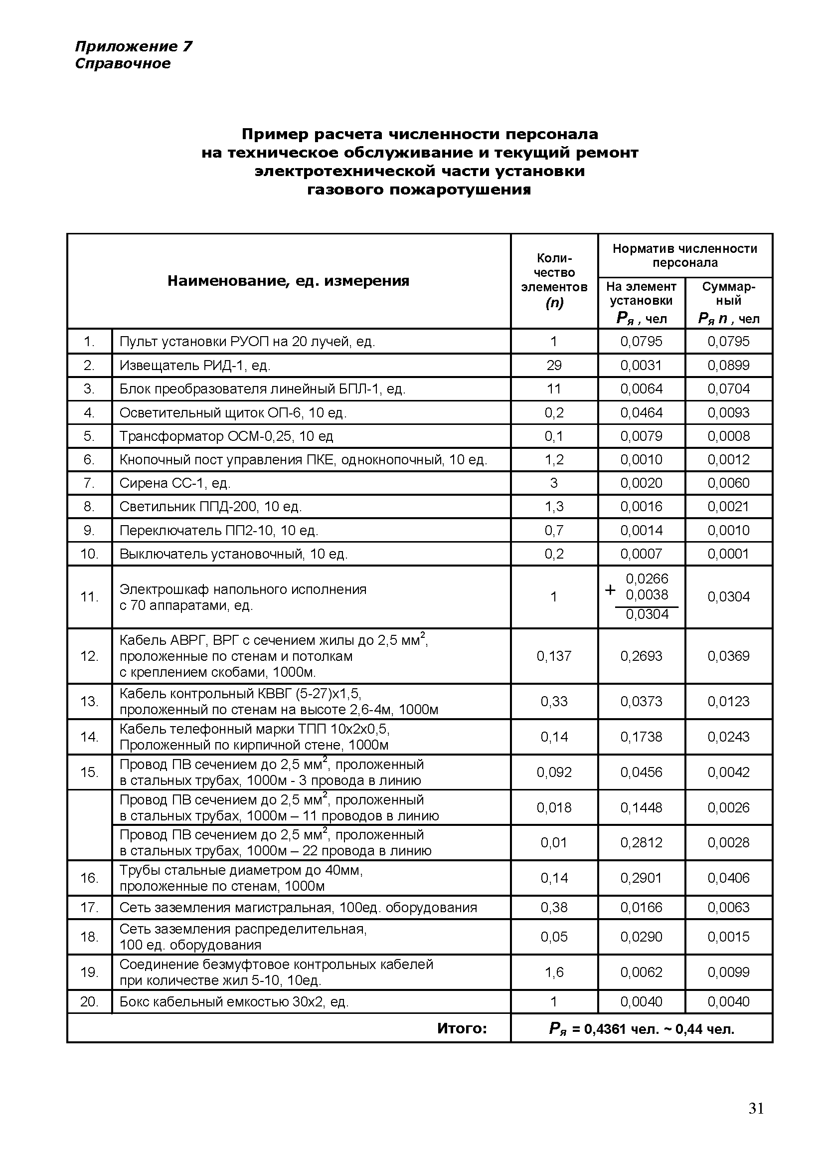 РТМ 25.488-82