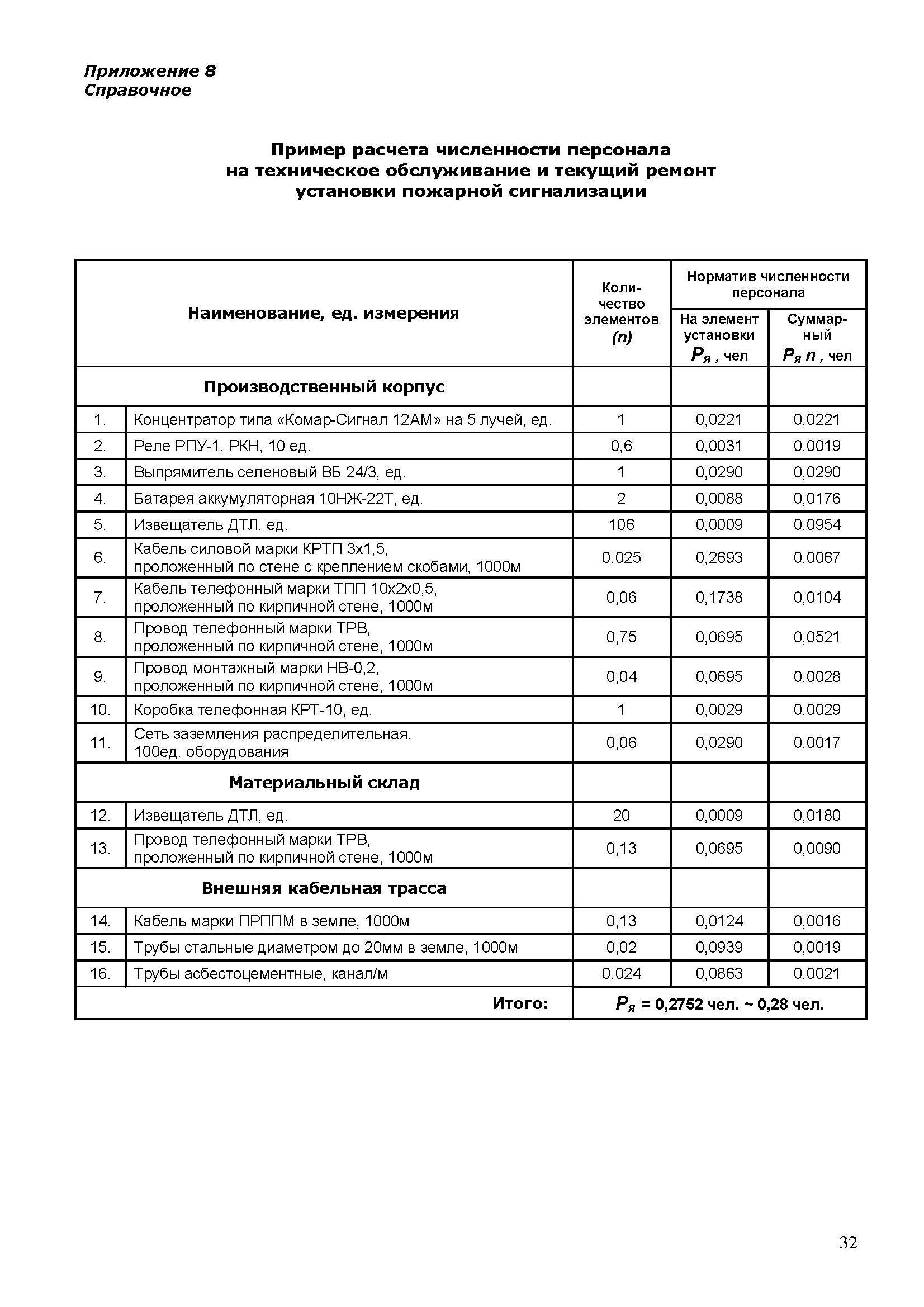 РТМ 25.488-82