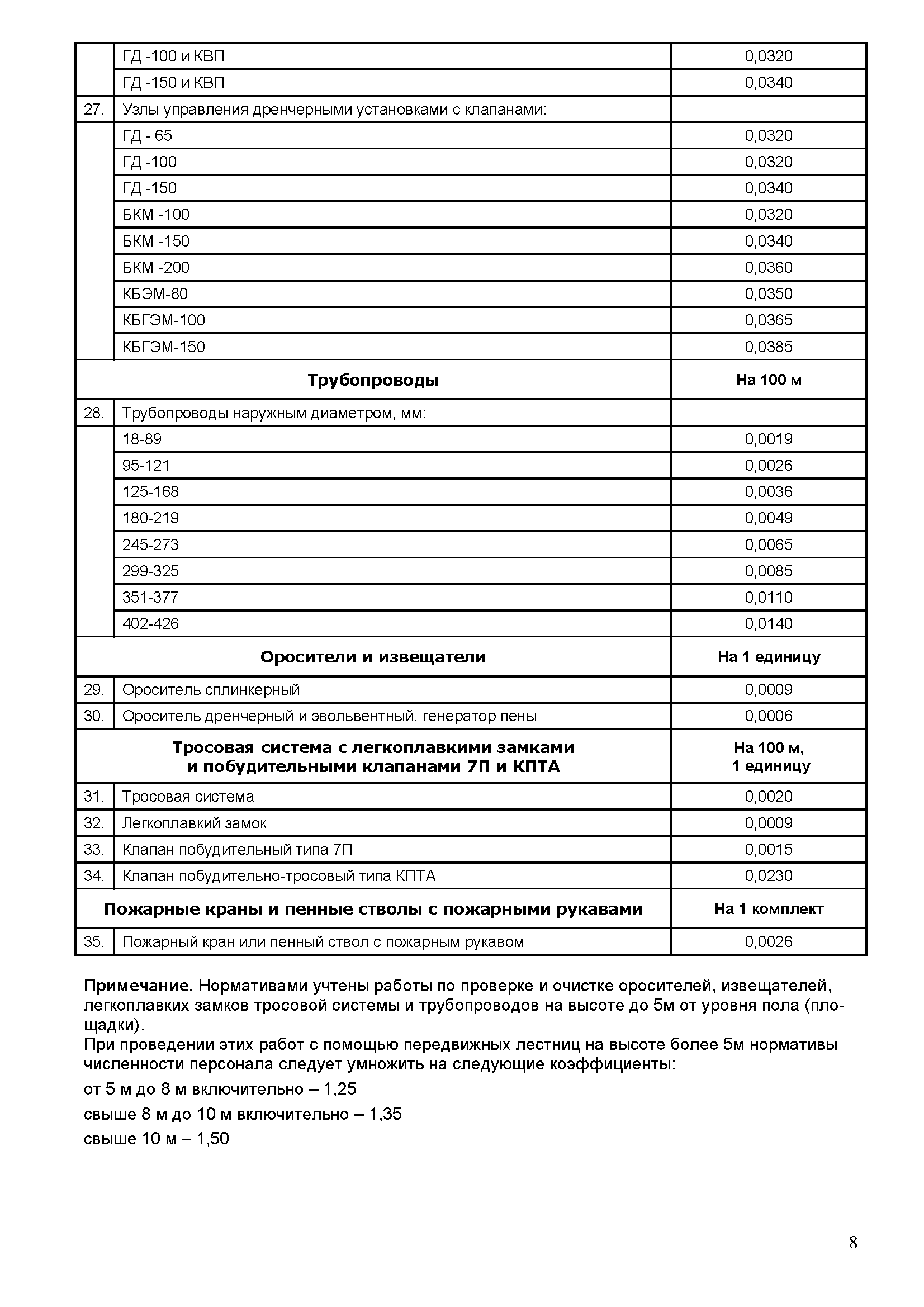 РТМ 25.488-82