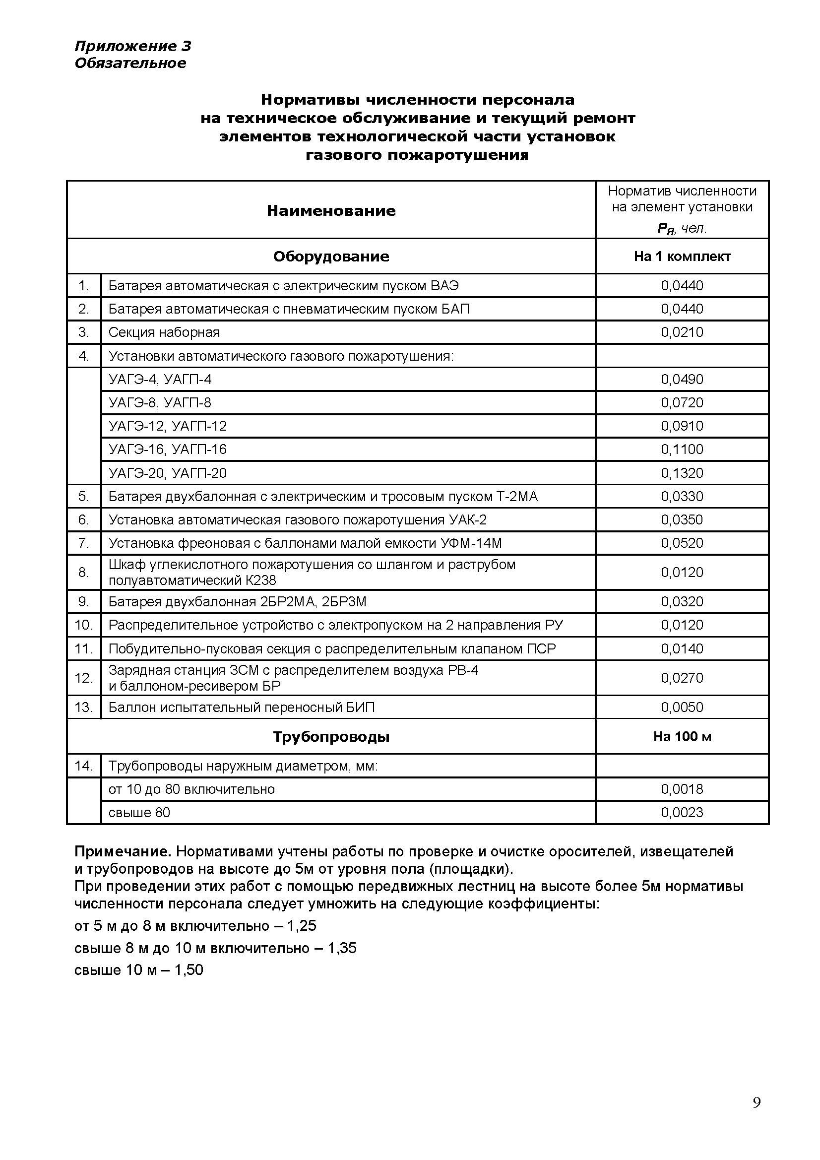 РТМ 25.488-82