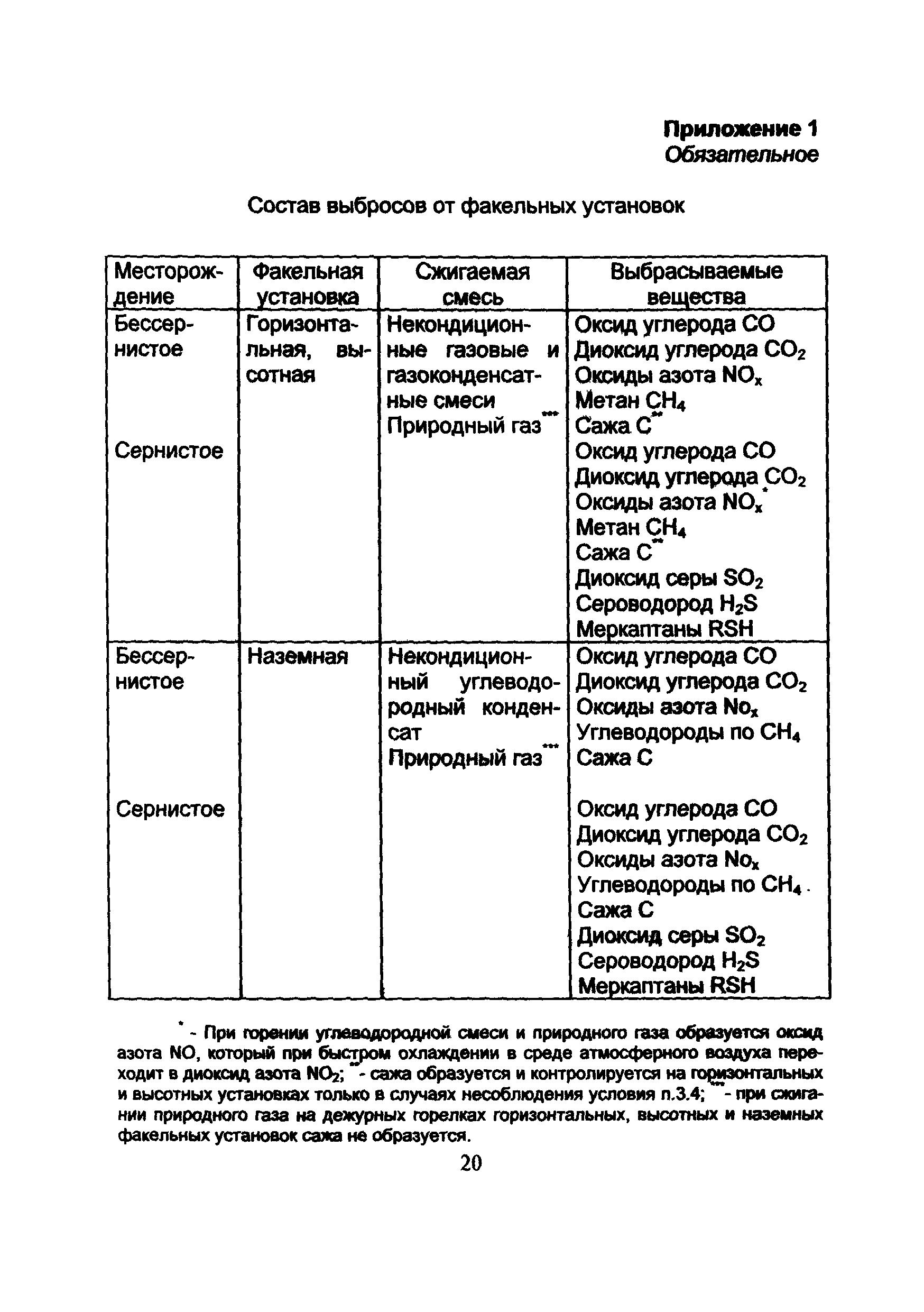 Методика 