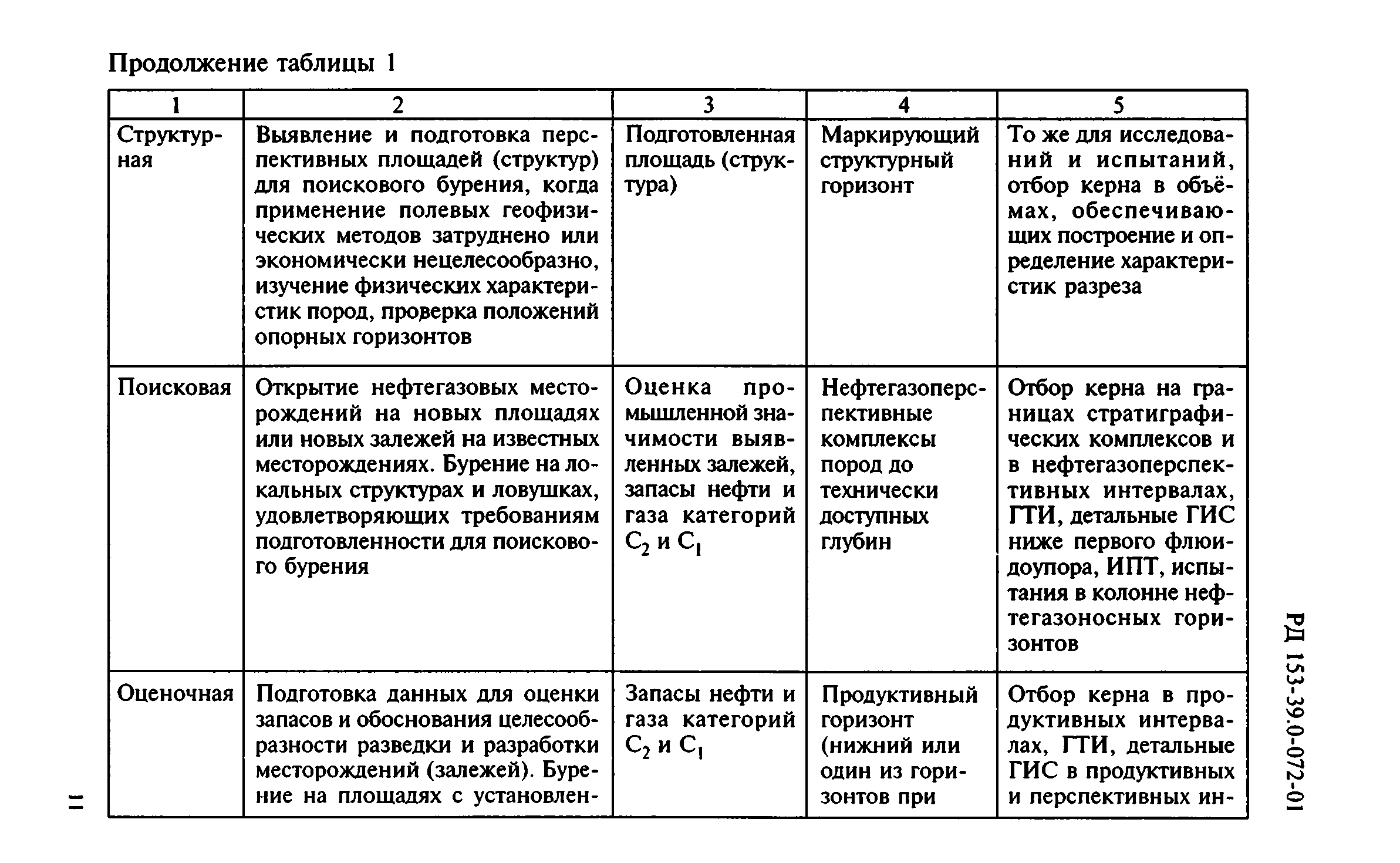 РД 153-39.0-072-01