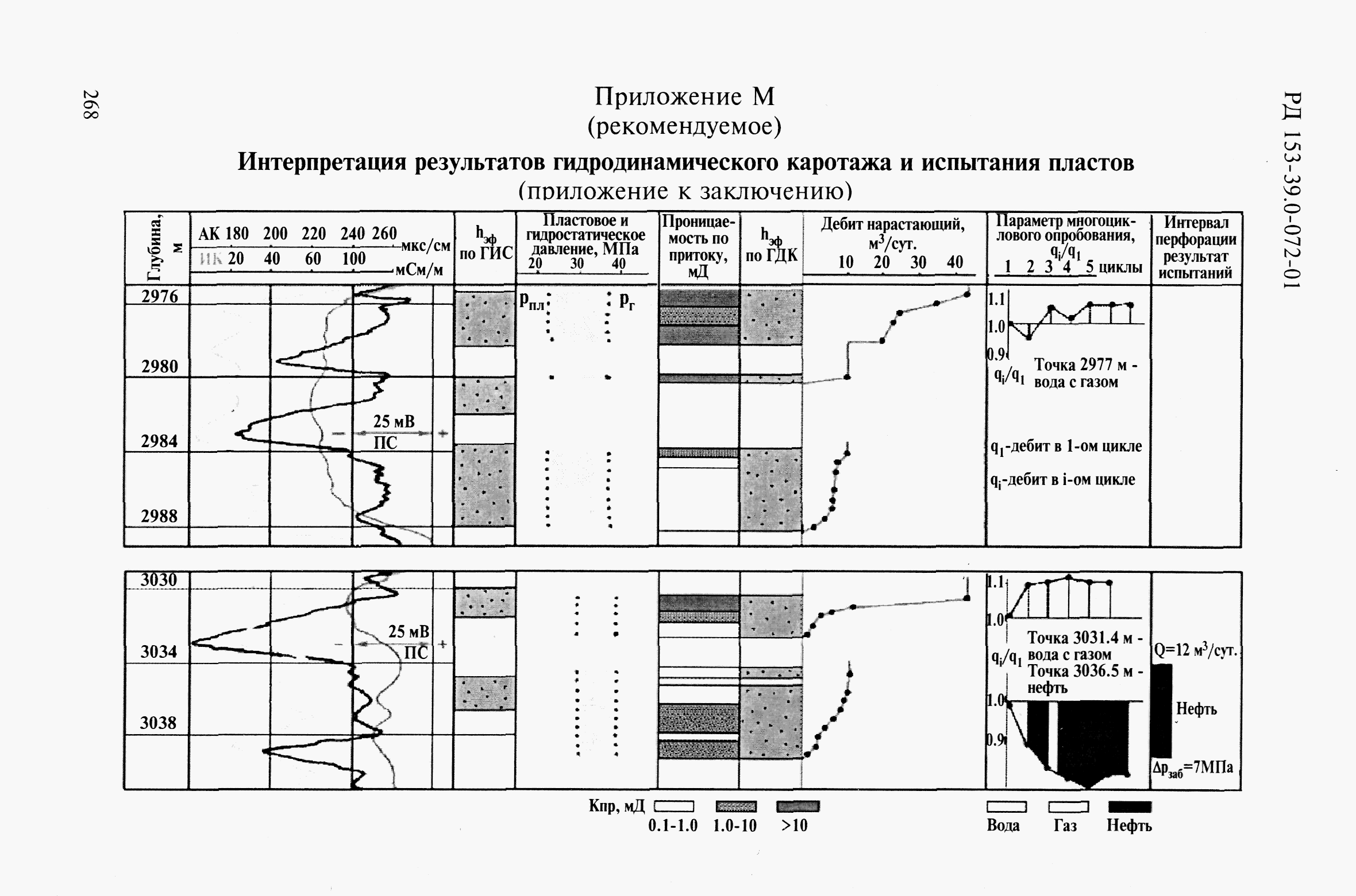 РД 153-39.0-072-01