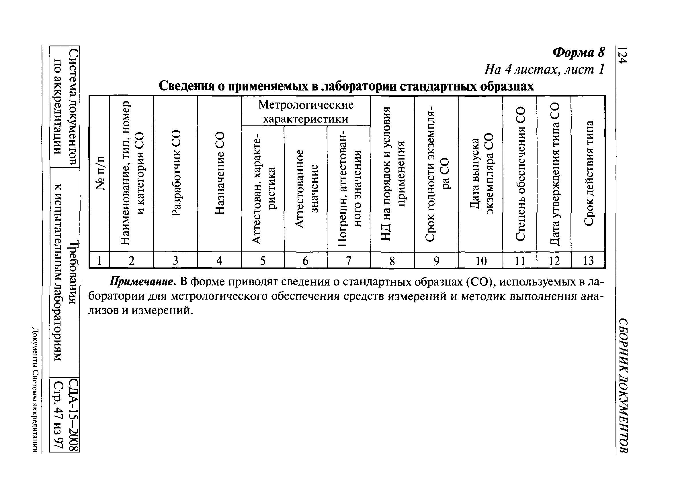 СДА 15-2008