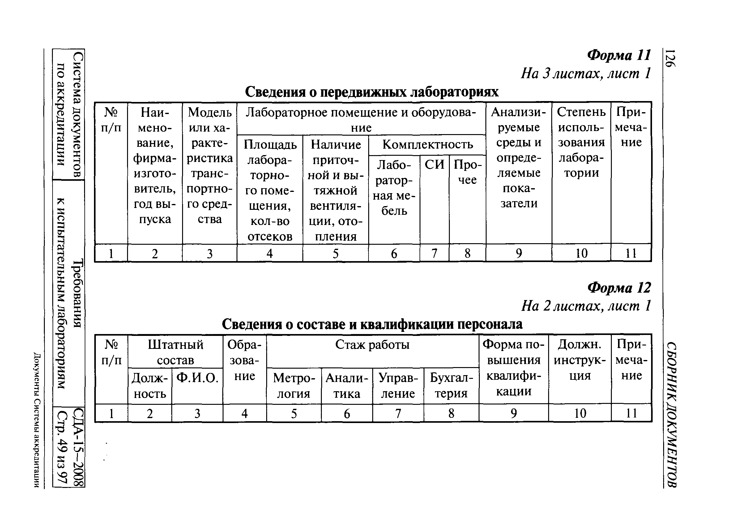 СДА 15-2008