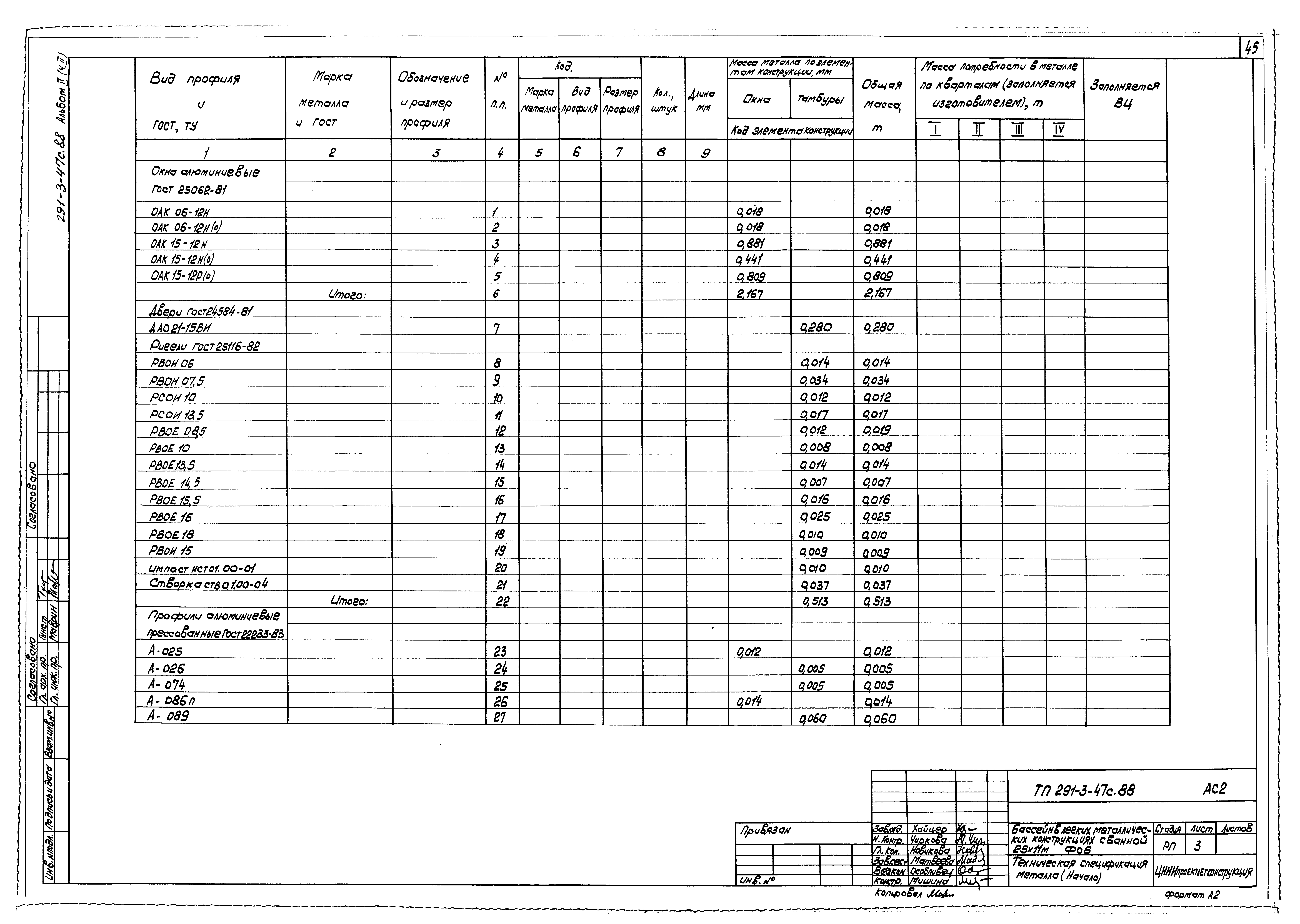 Типовой проект 291-3-47с.88