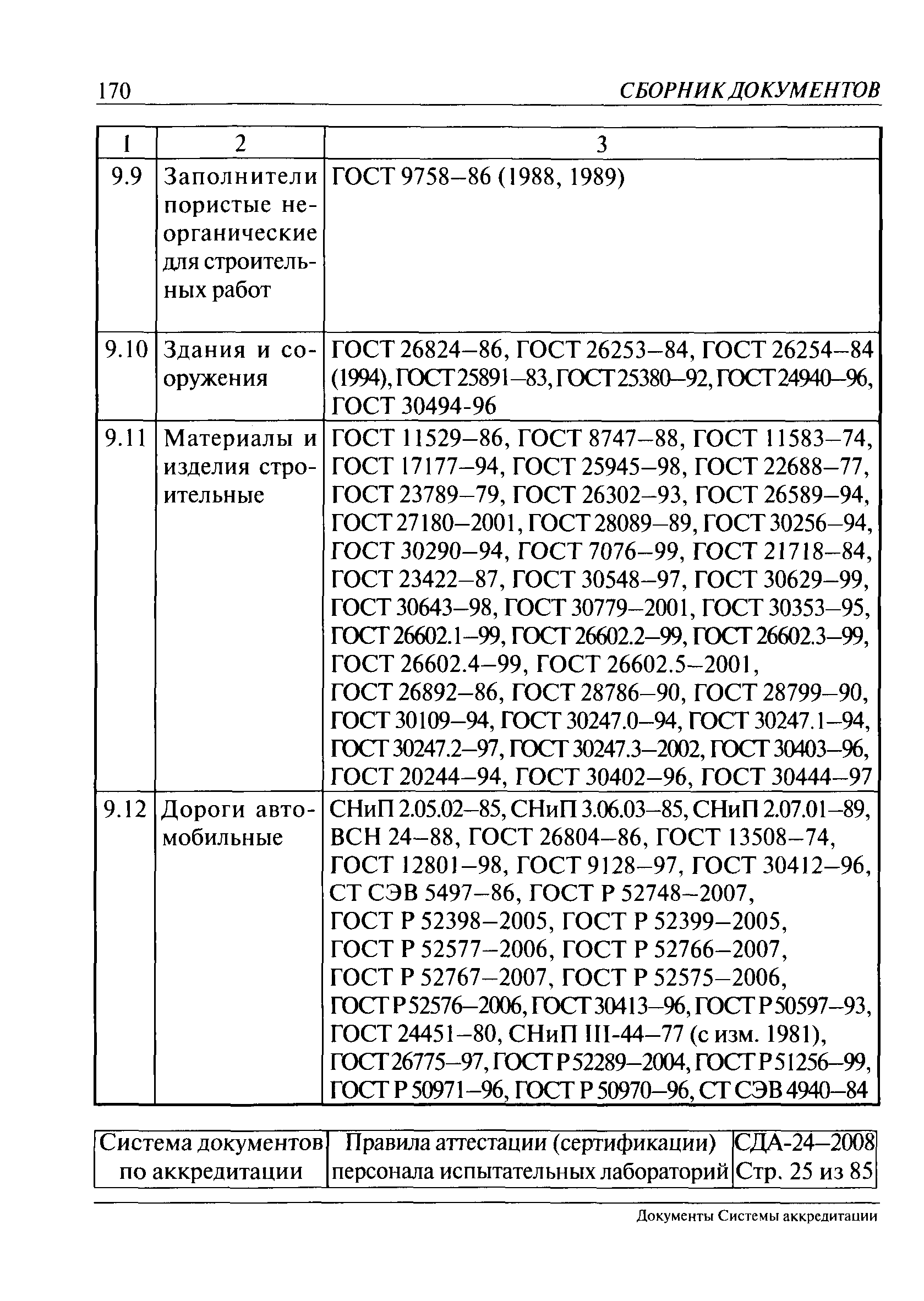 СДА 24-2008