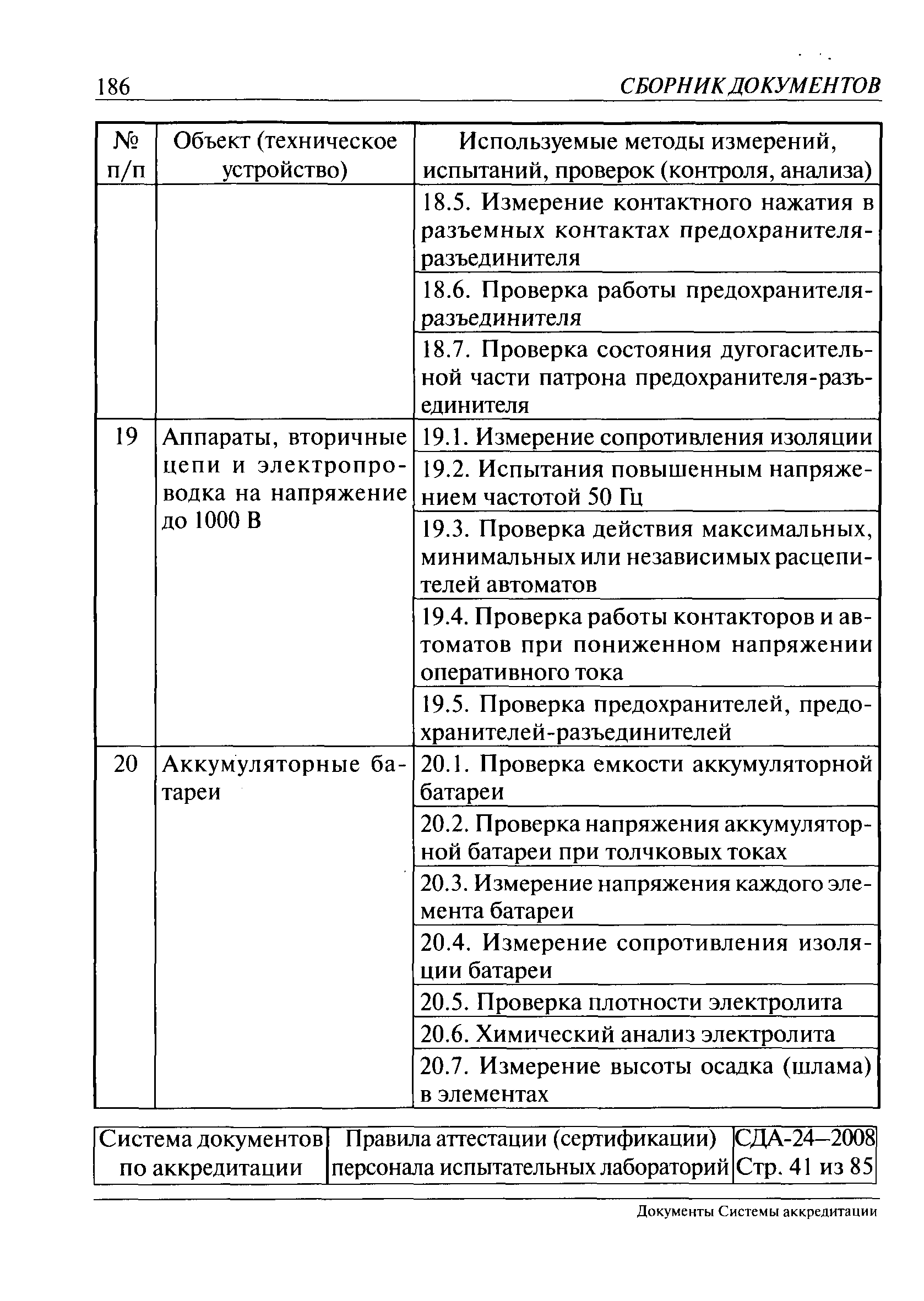 СДА 24-2008