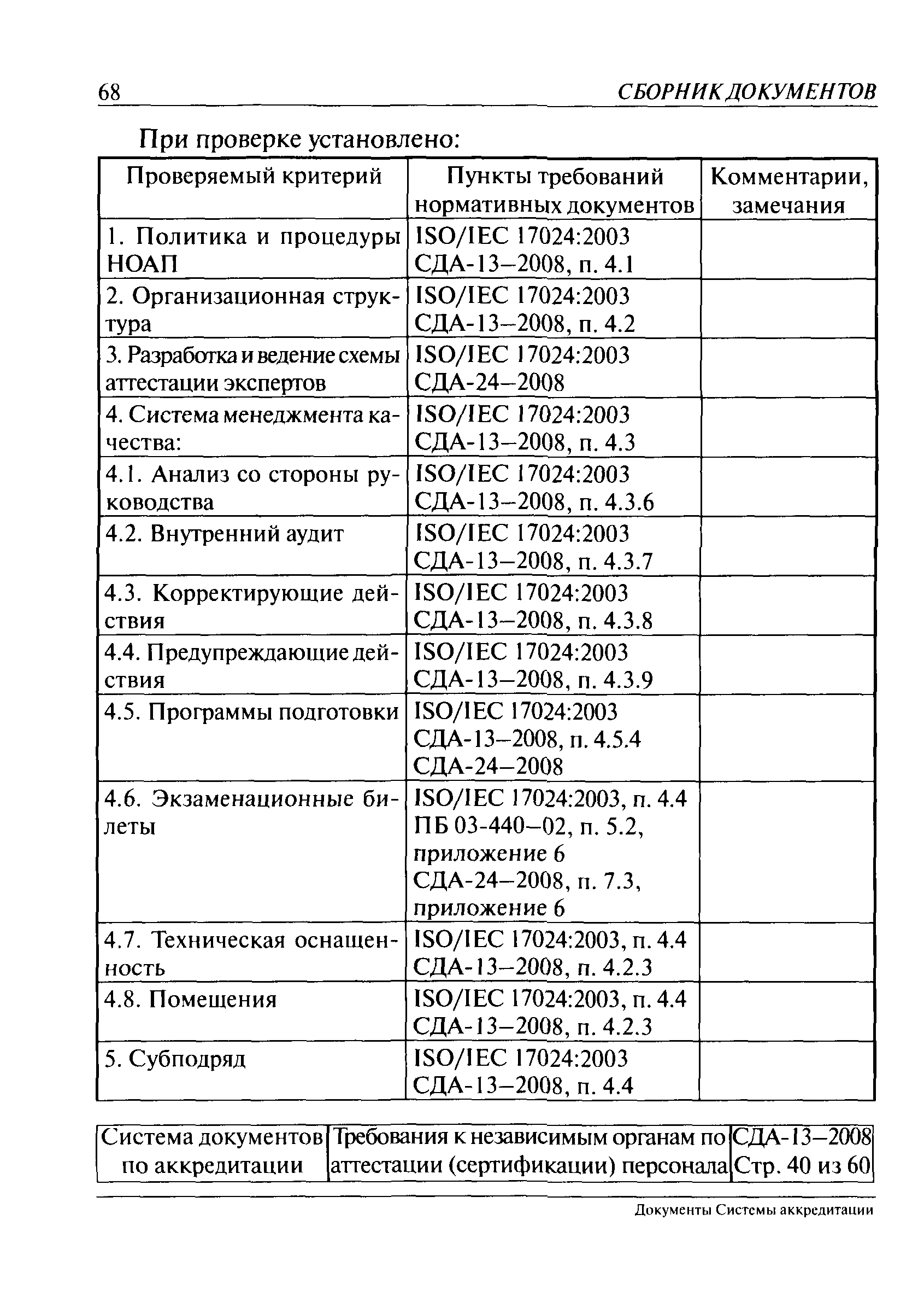 СДА 13-2008