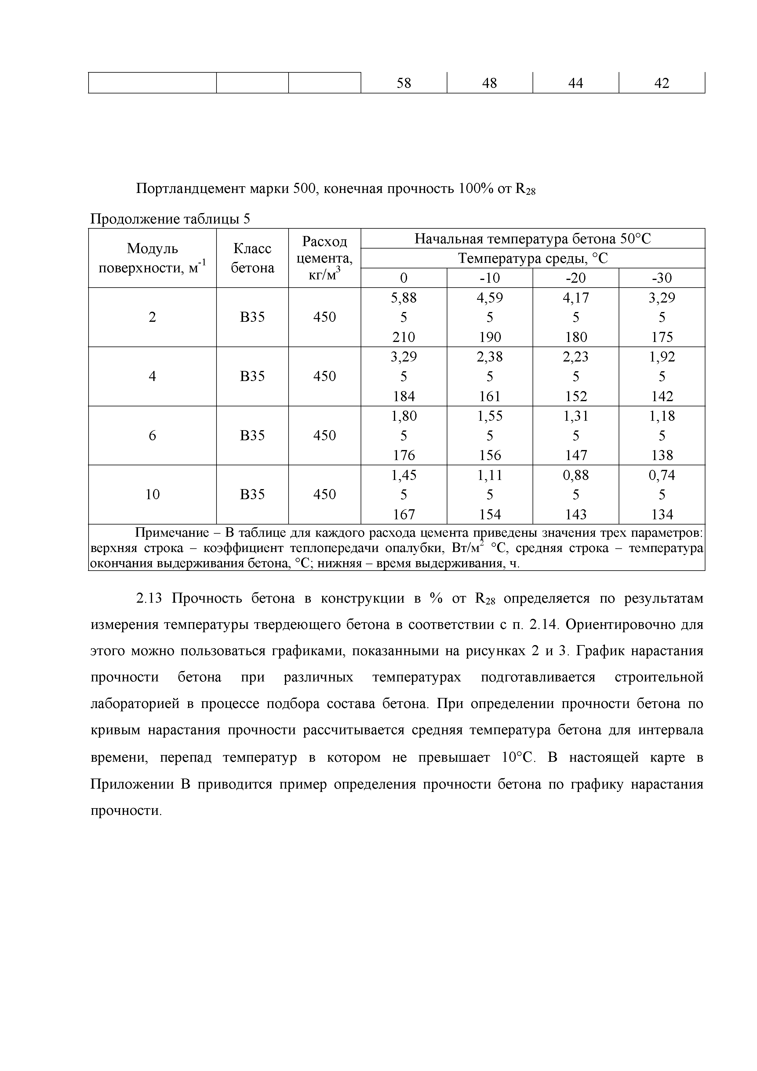 Технологическая карта 13-08 ТК