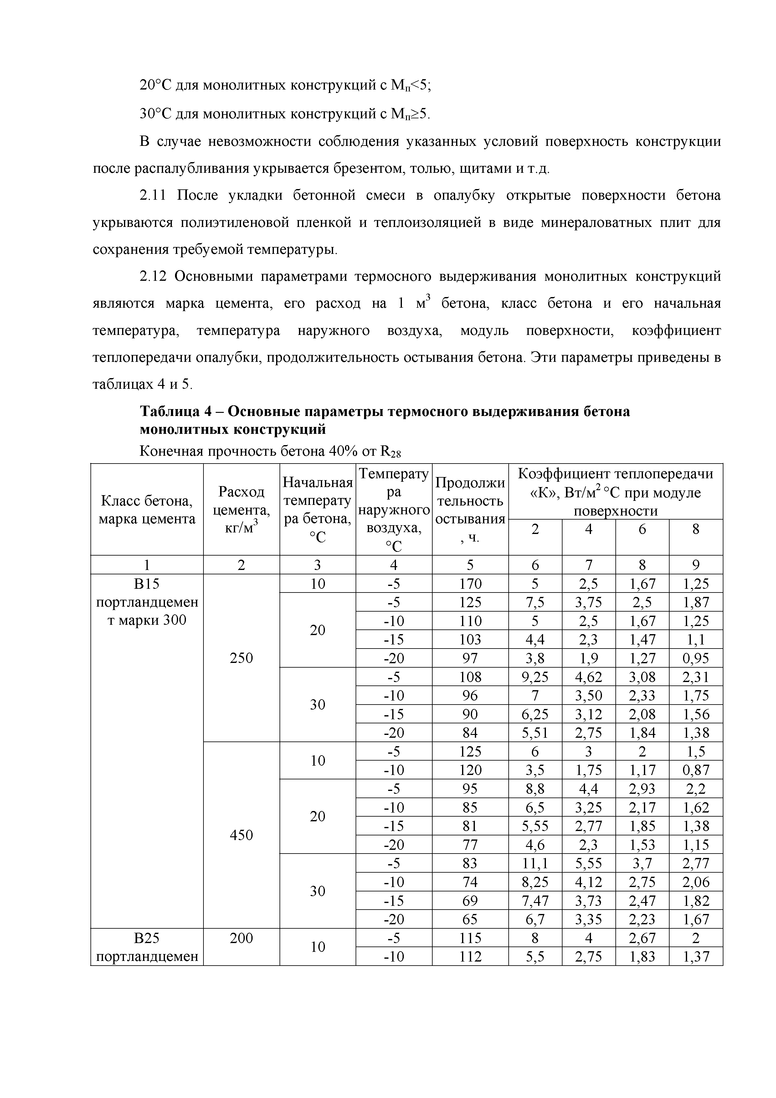 Технологическая карта 13-08 ТК