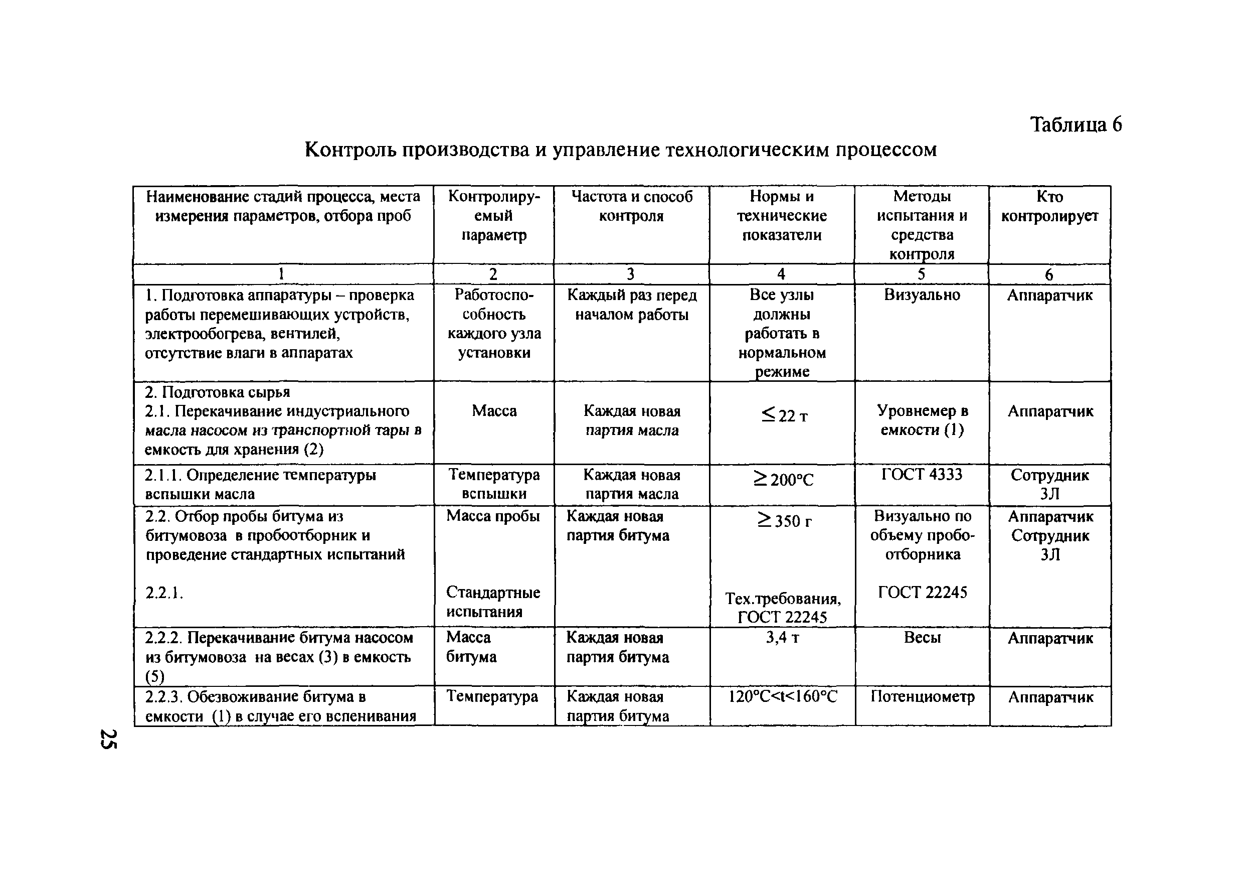 ОДМ 218.5.008-2008