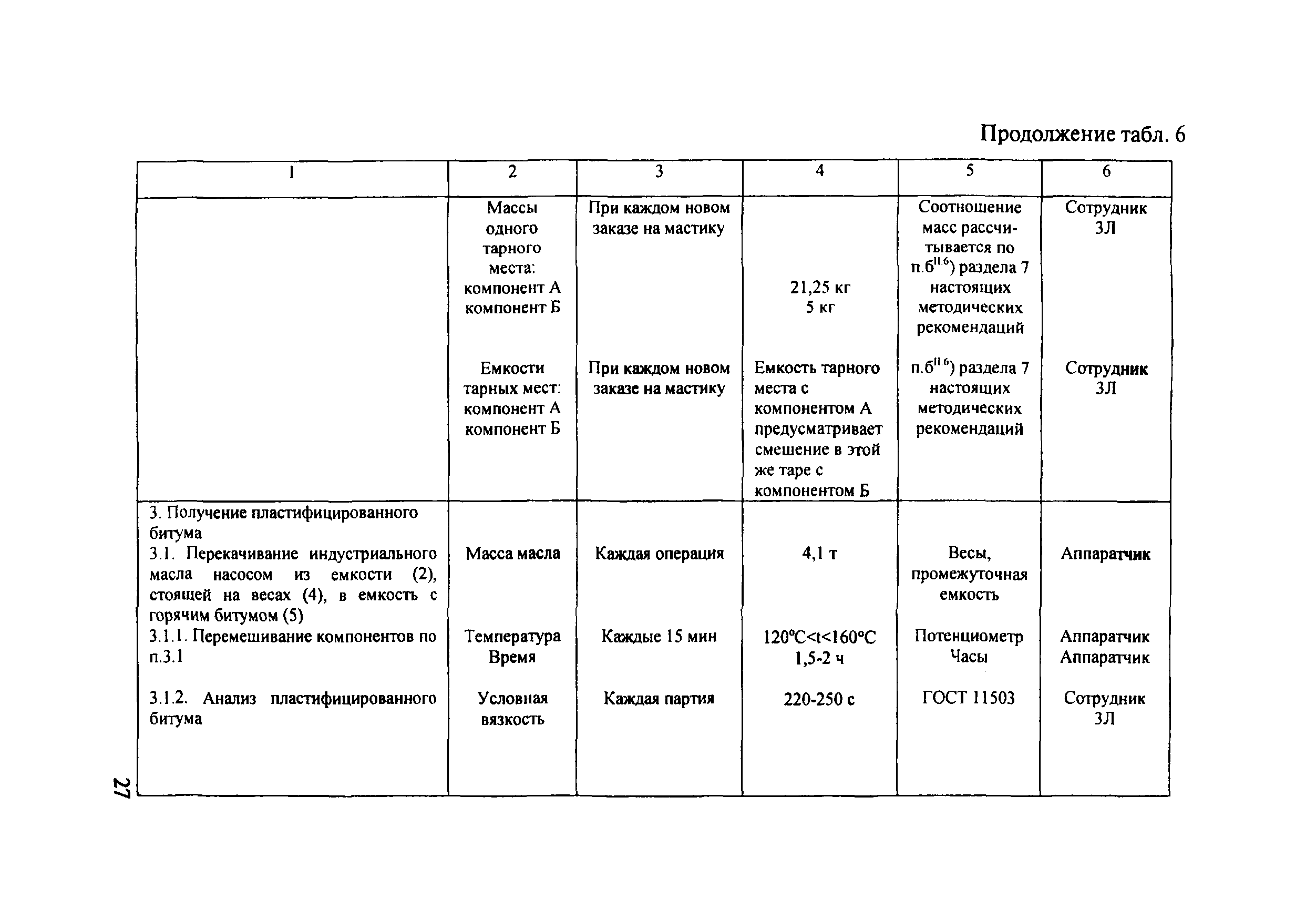 ОДМ 218.5.008-2008