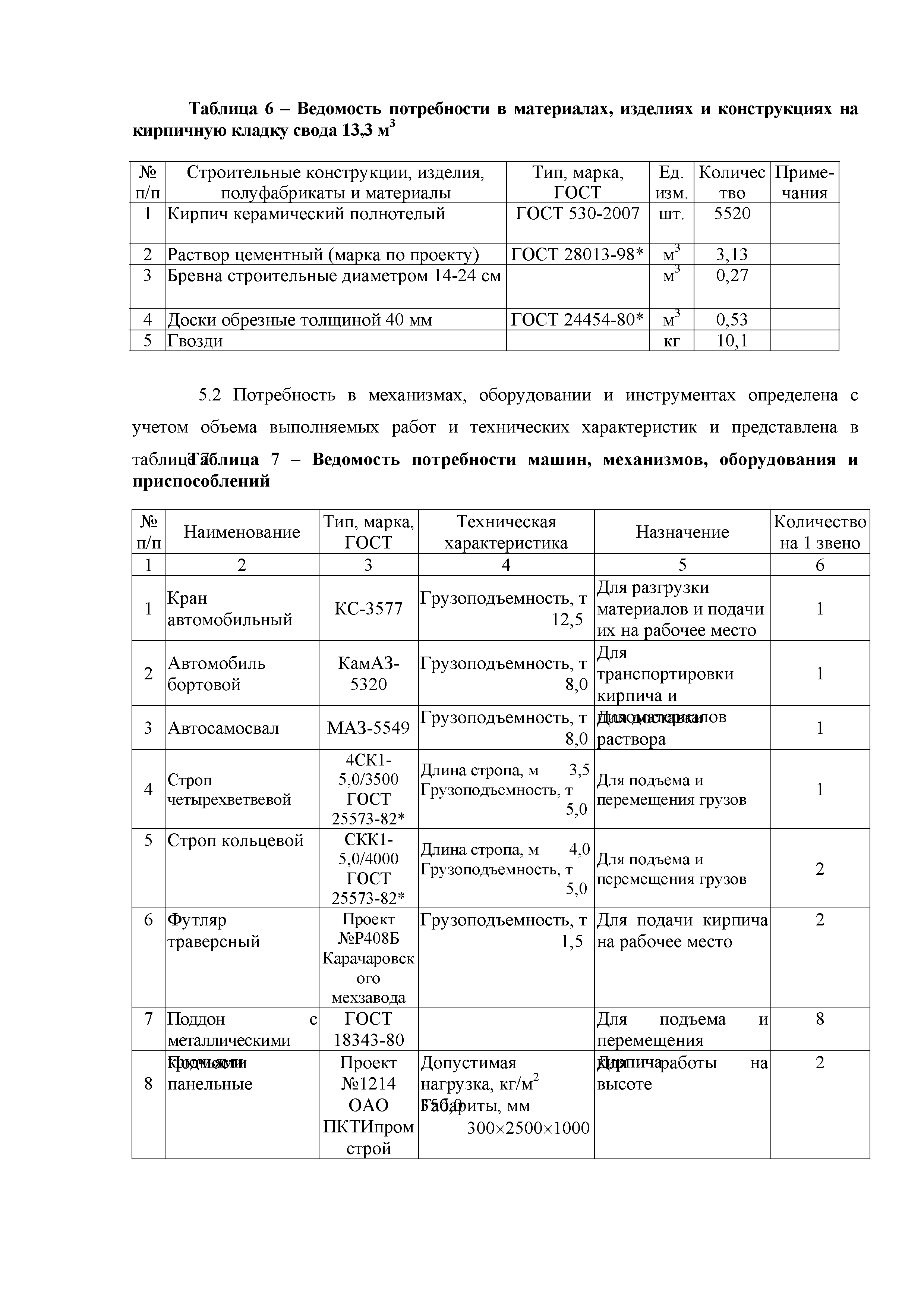 Технологическая карта 95-08 ТК