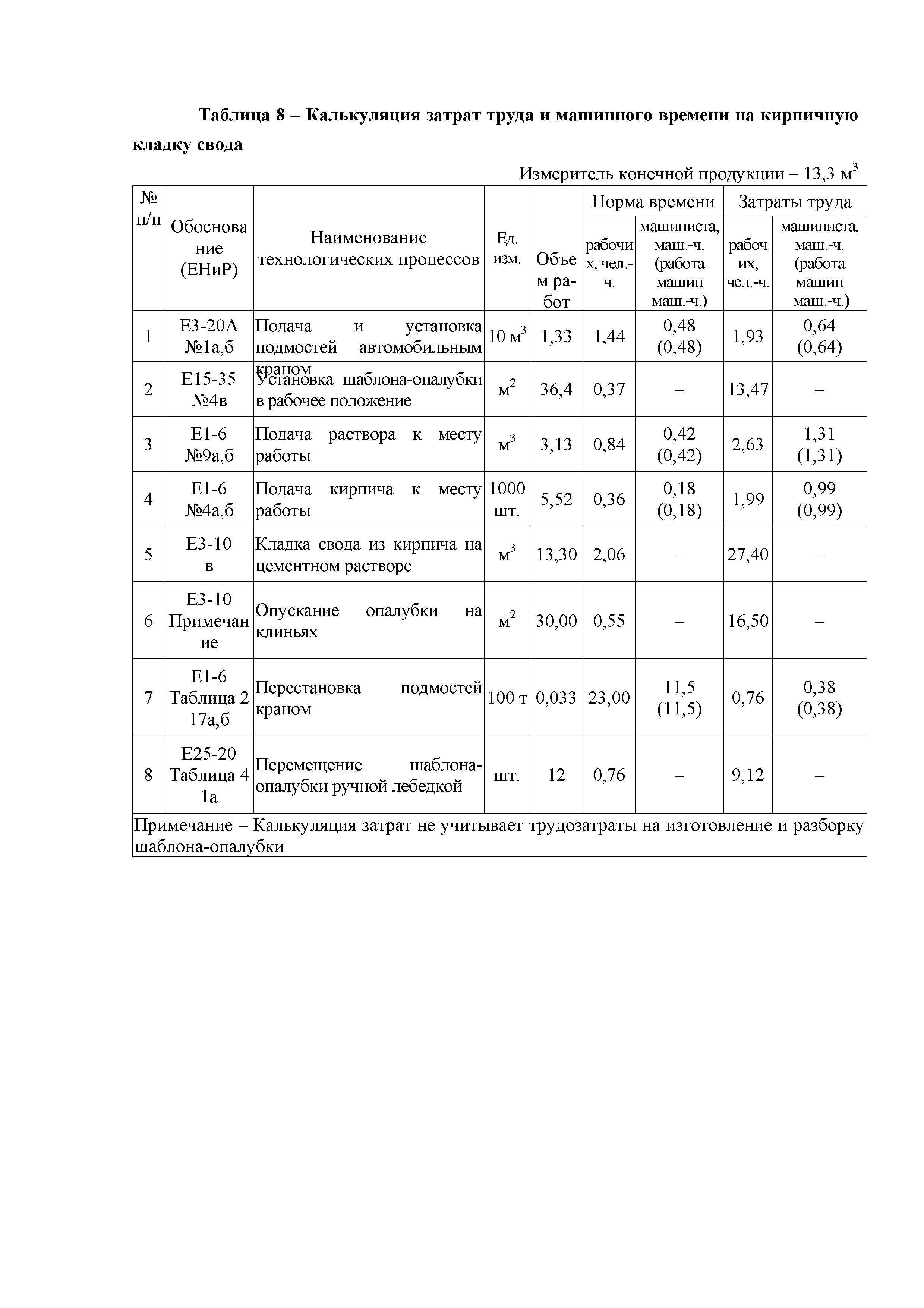 Технологическая карта 95-08 ТК