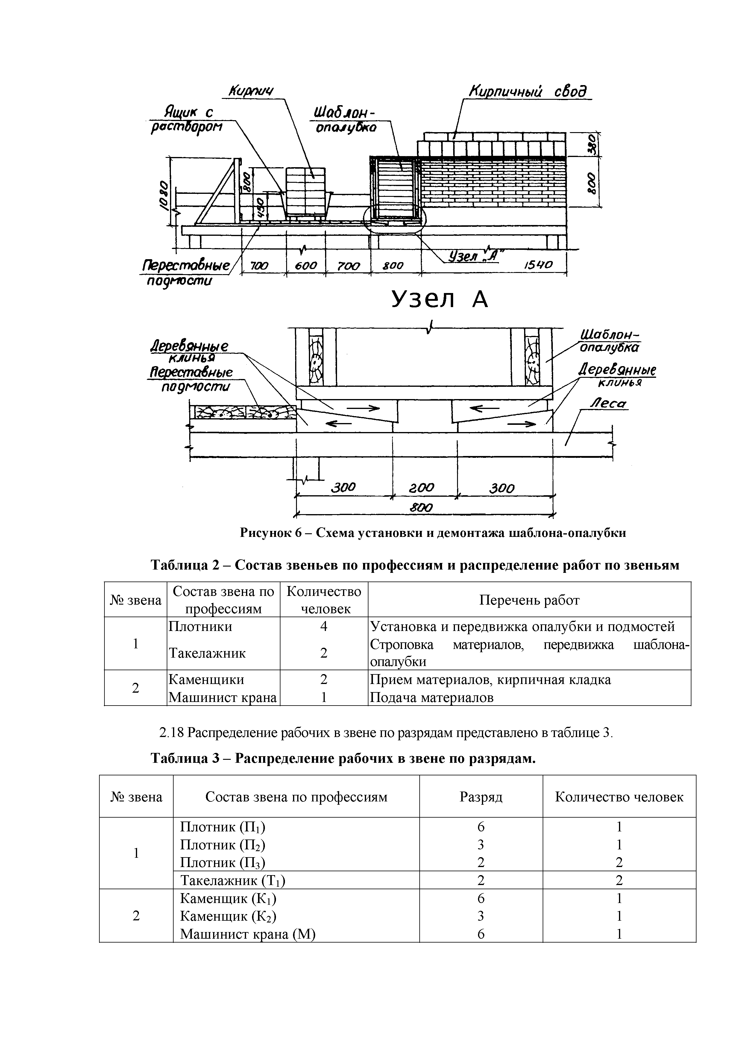 Технологическая карта 95-08 ТК