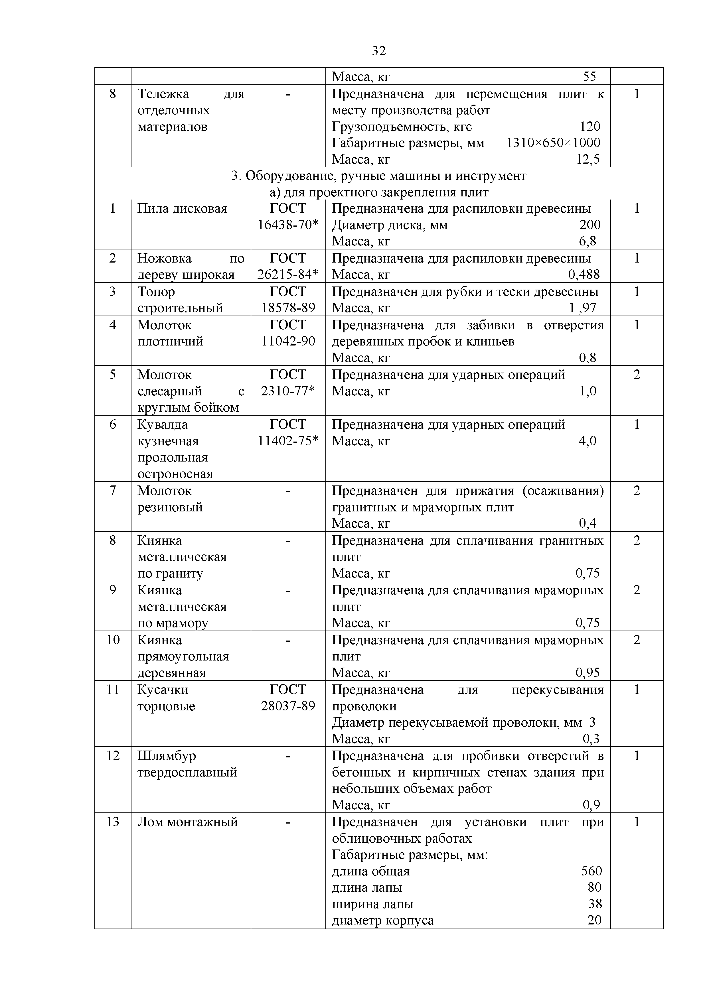 Технологическая карта 134-06 ТК