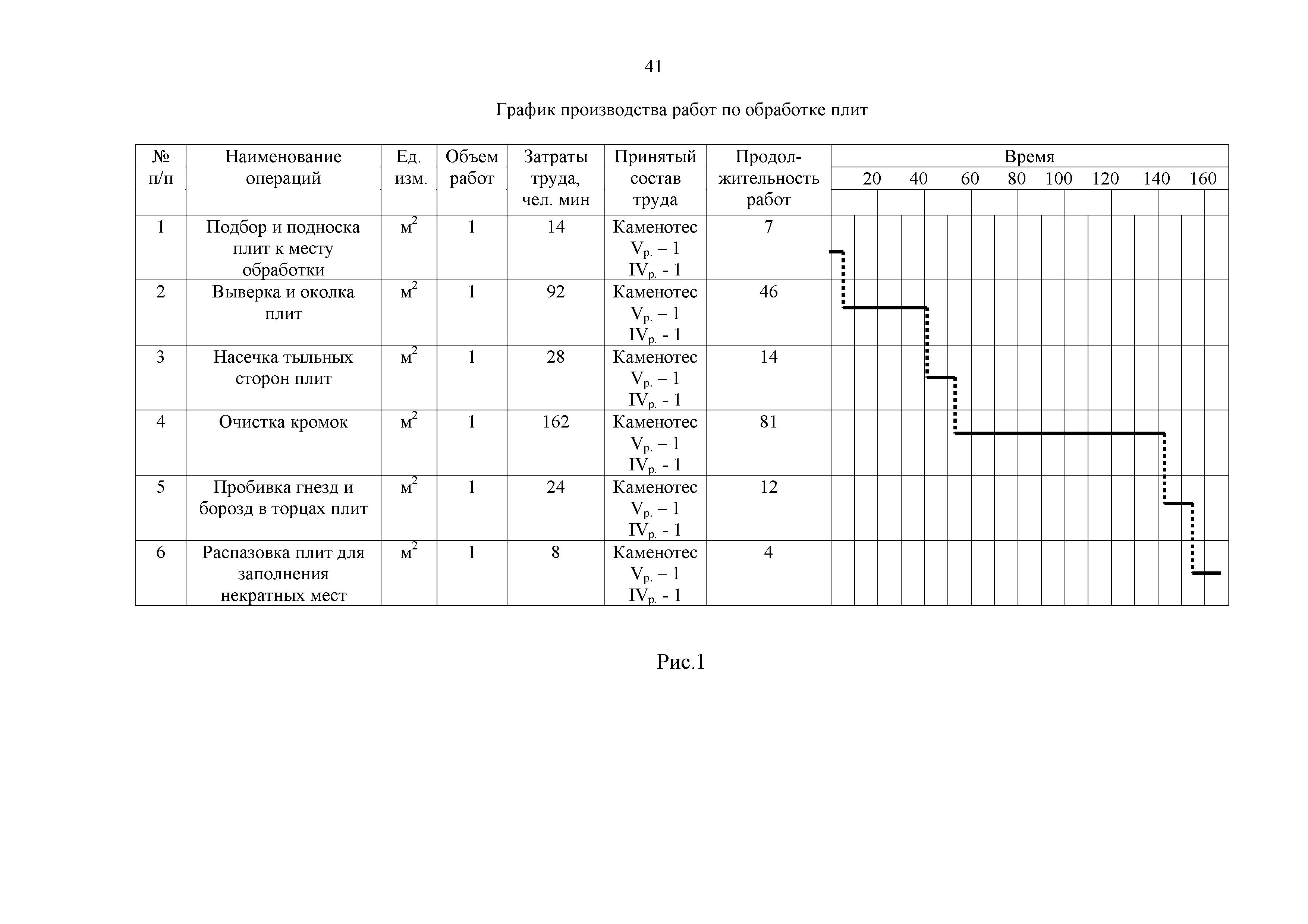 Технологическая карта 134-06 ТК