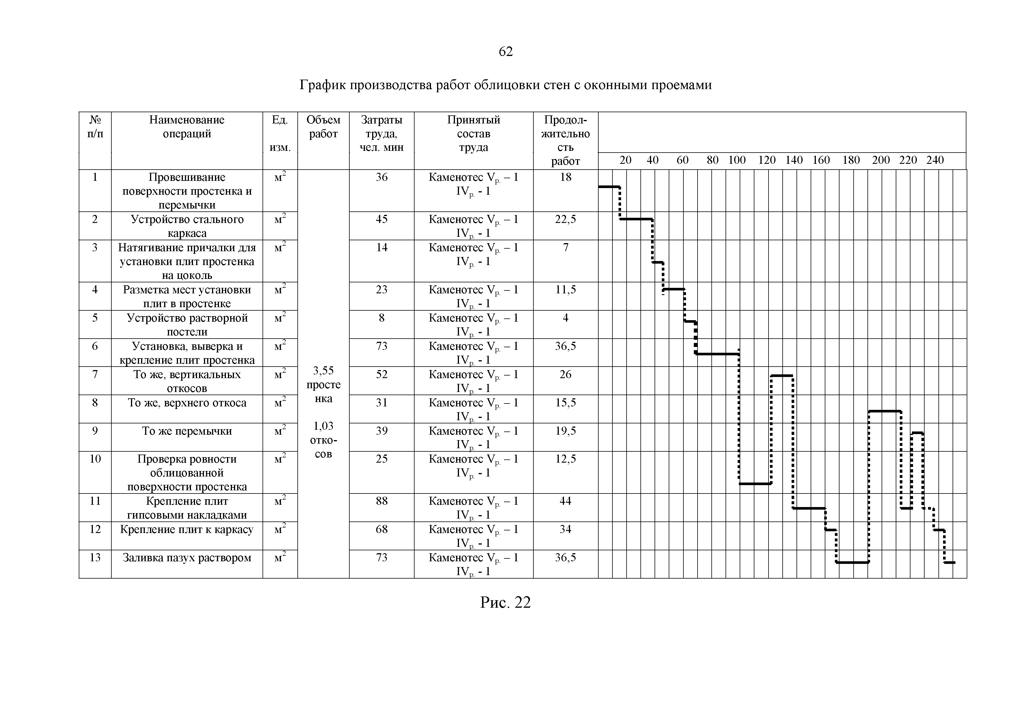 Технологическая карта 134-06 ТК