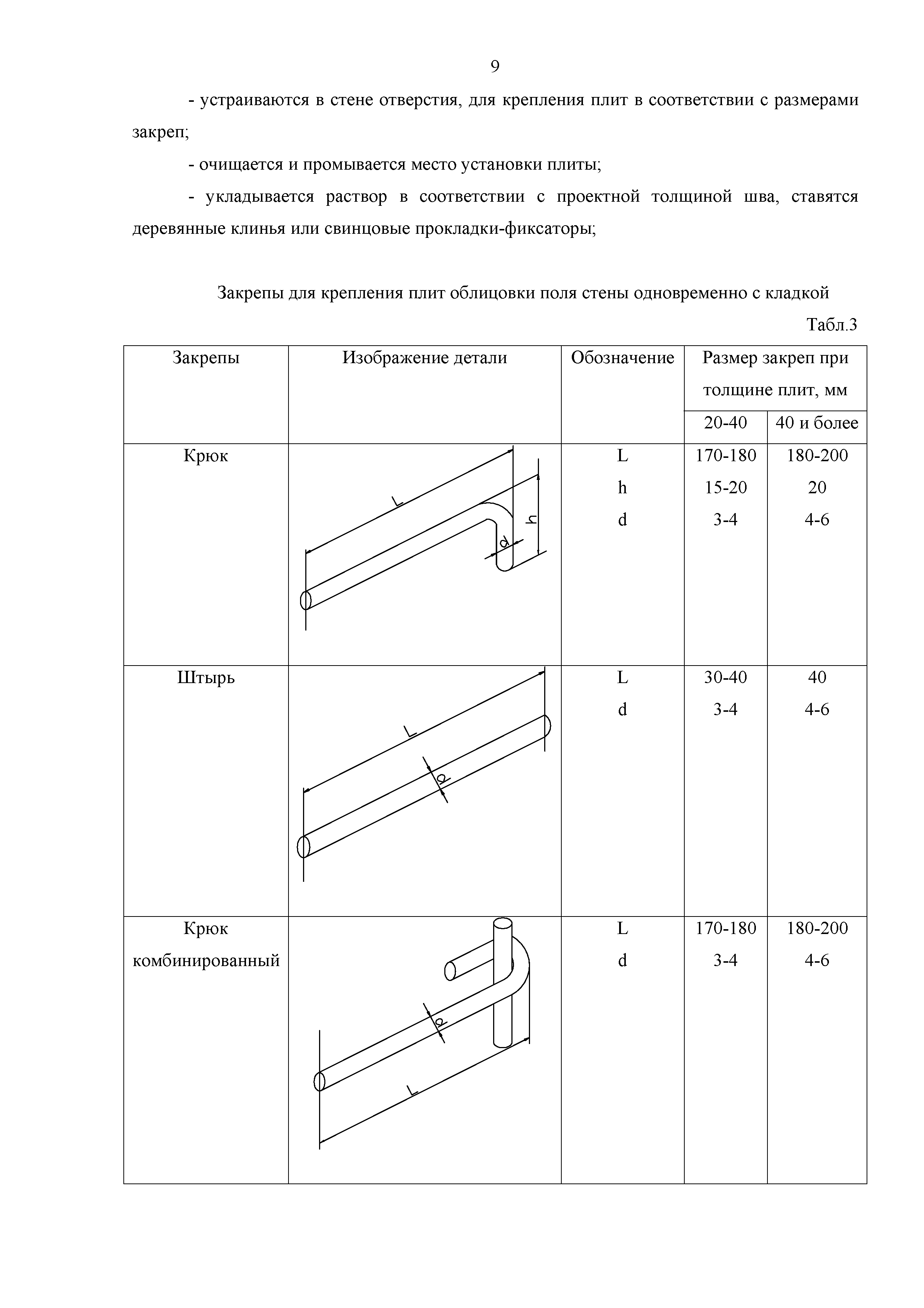 Технологическая карта 134-06 ТК