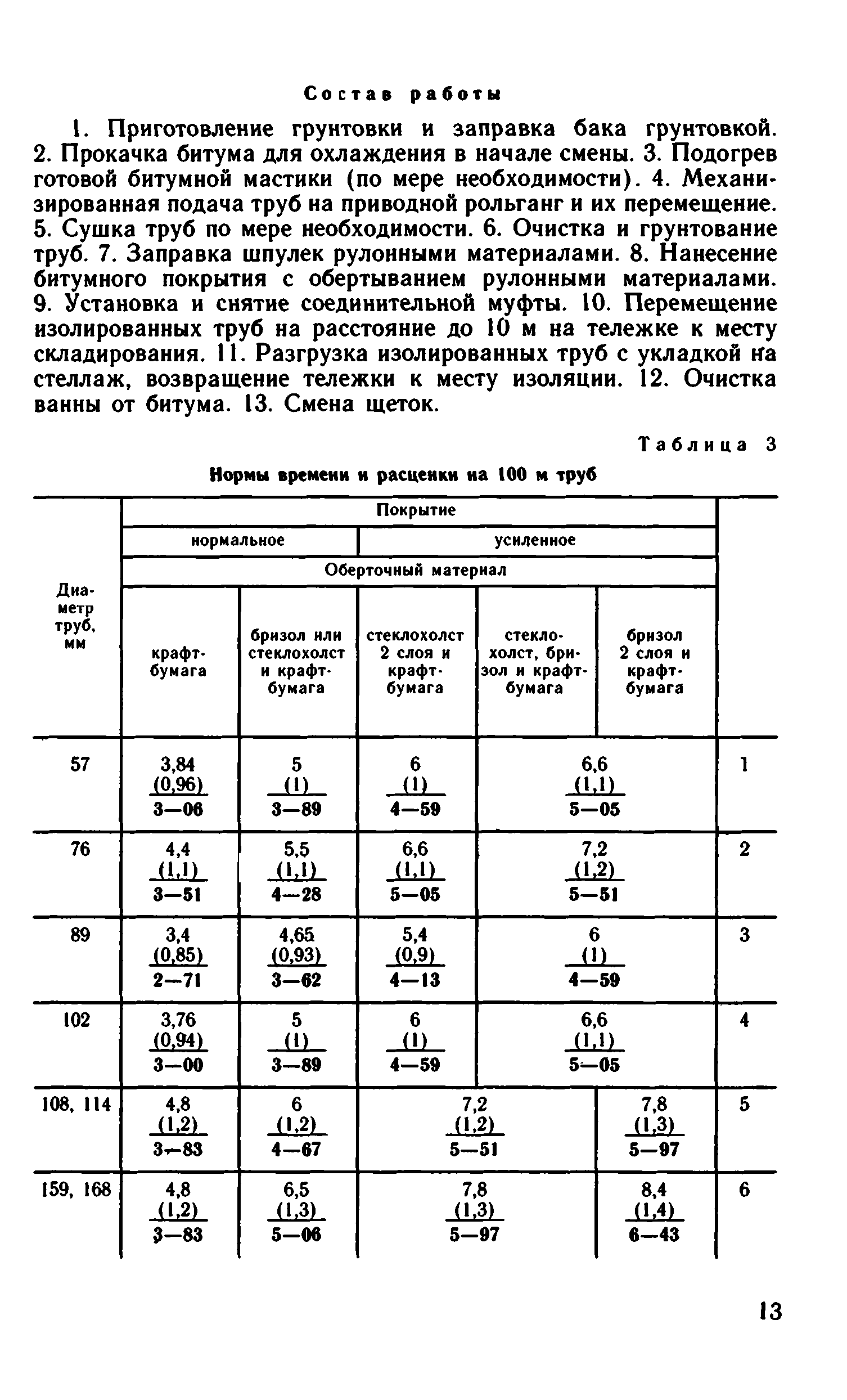 ВНиР В10-2