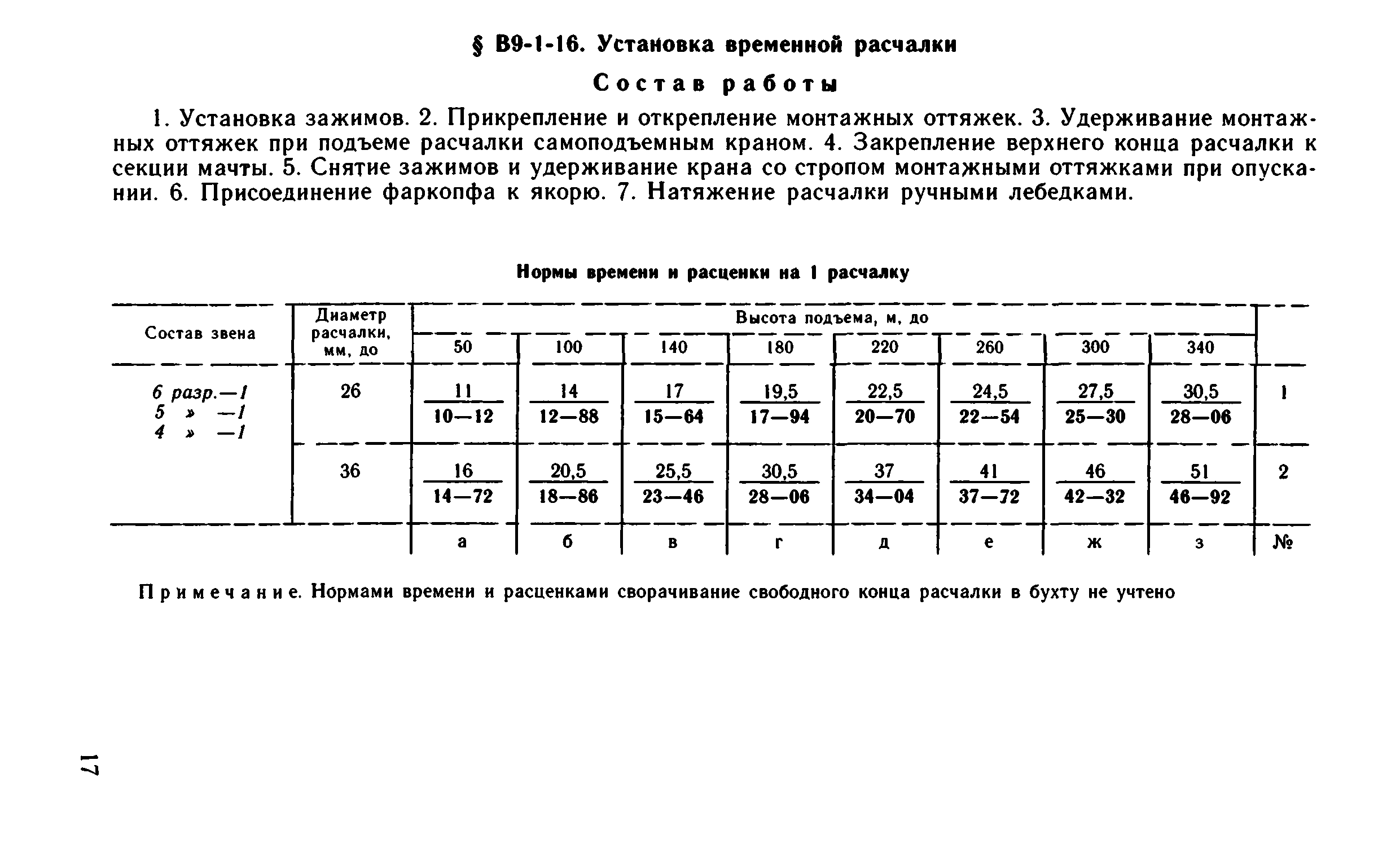 ВНиР В9-1