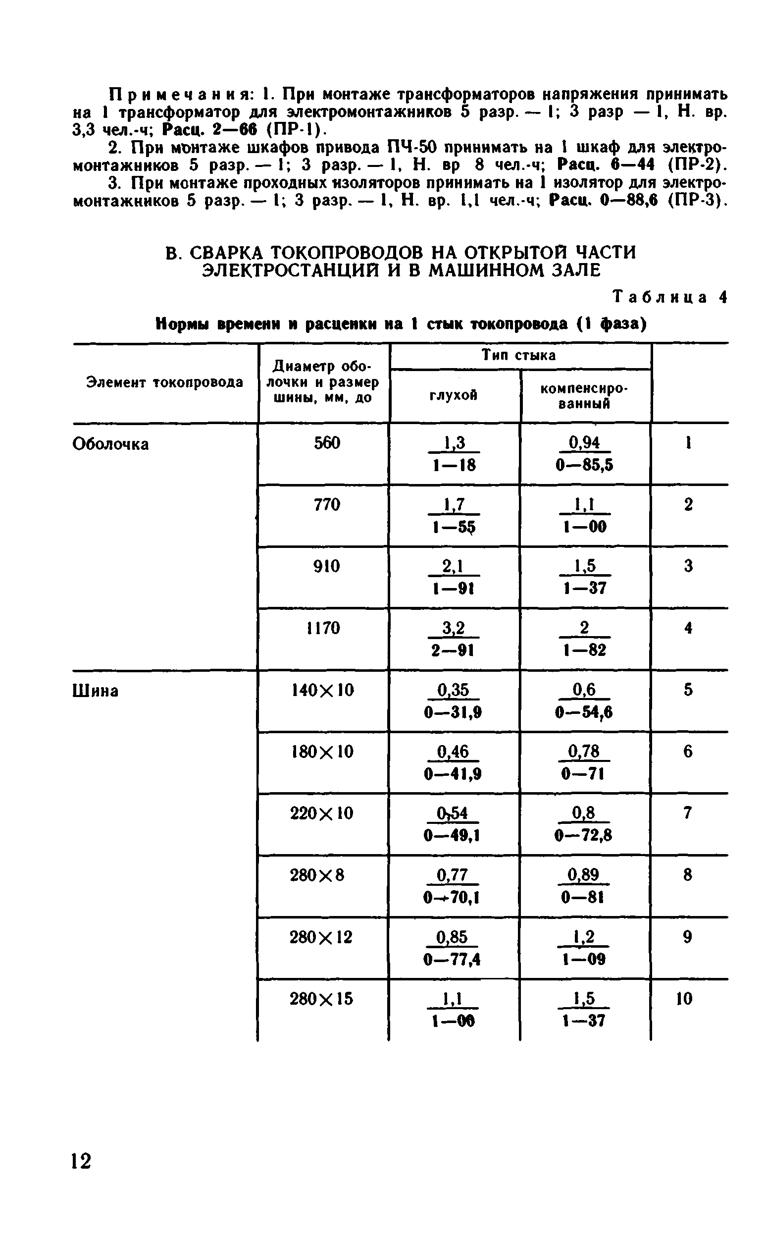 ВНиР В17-10