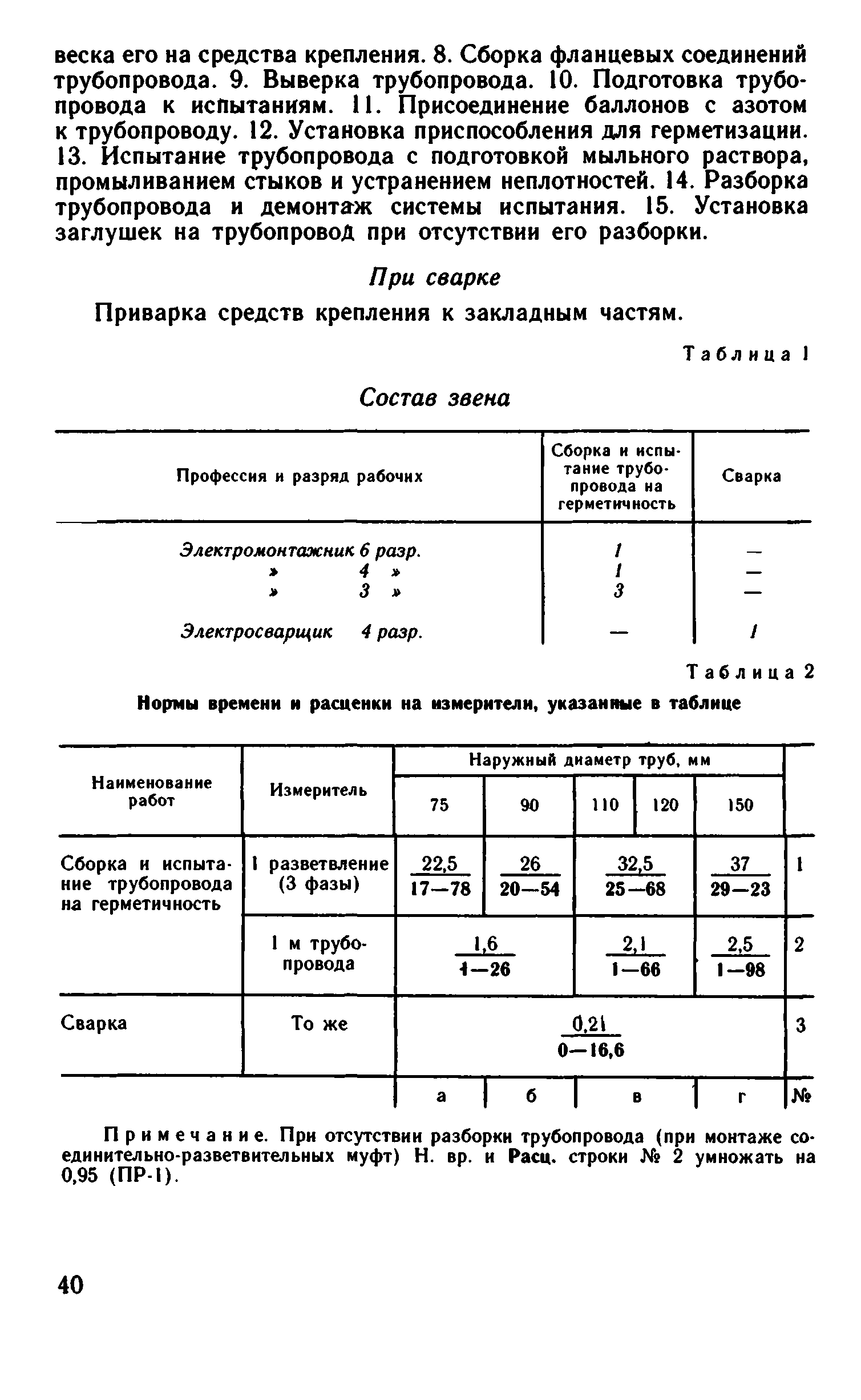 ВНиР В17-9