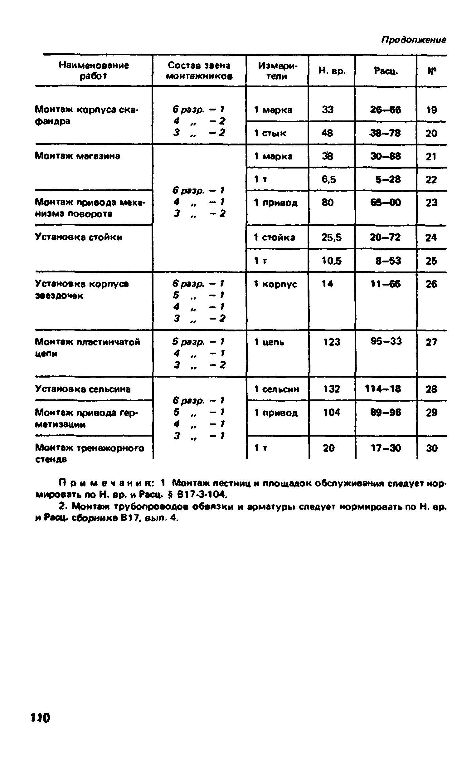 ВНиР В17-3