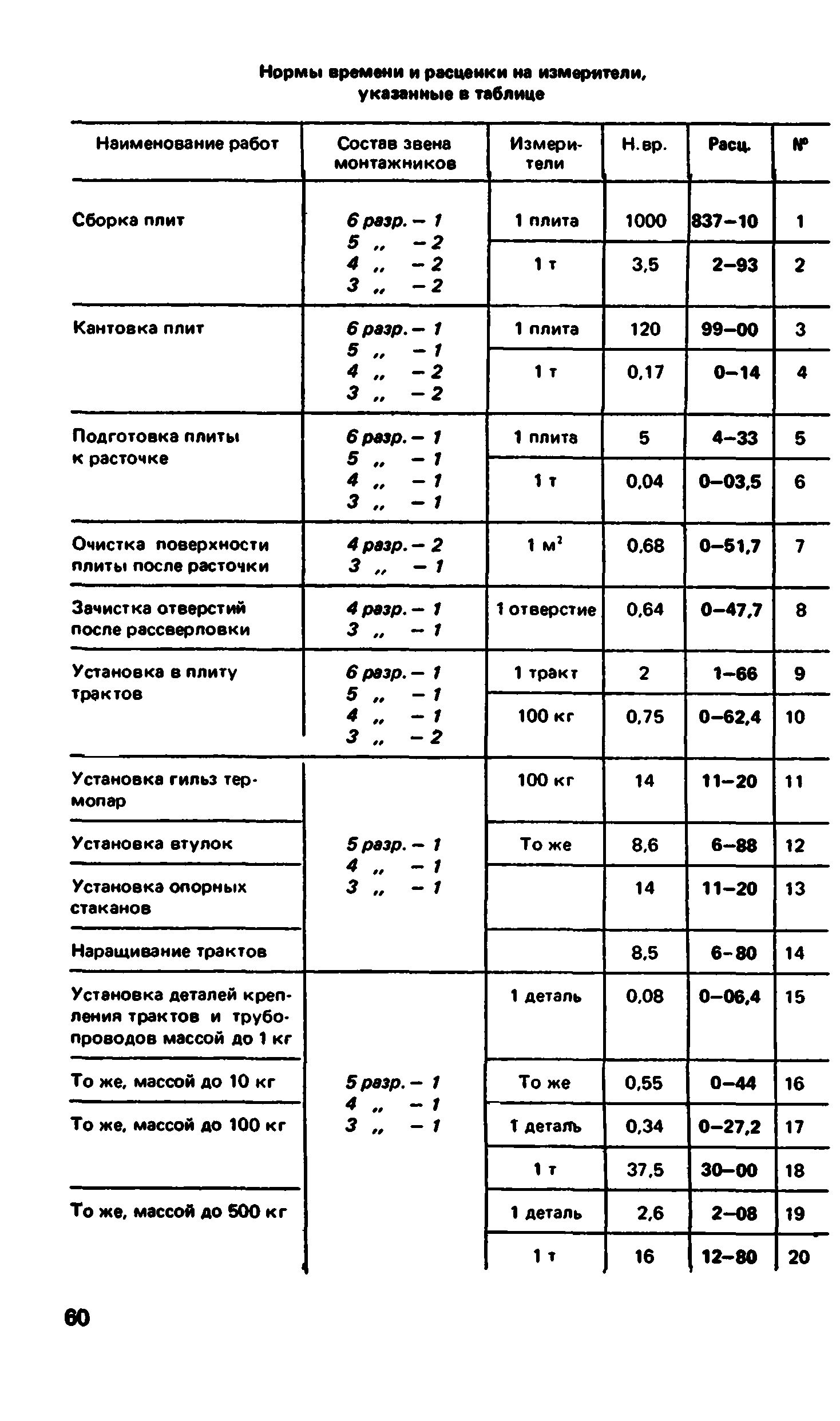 ВНиР В17-3