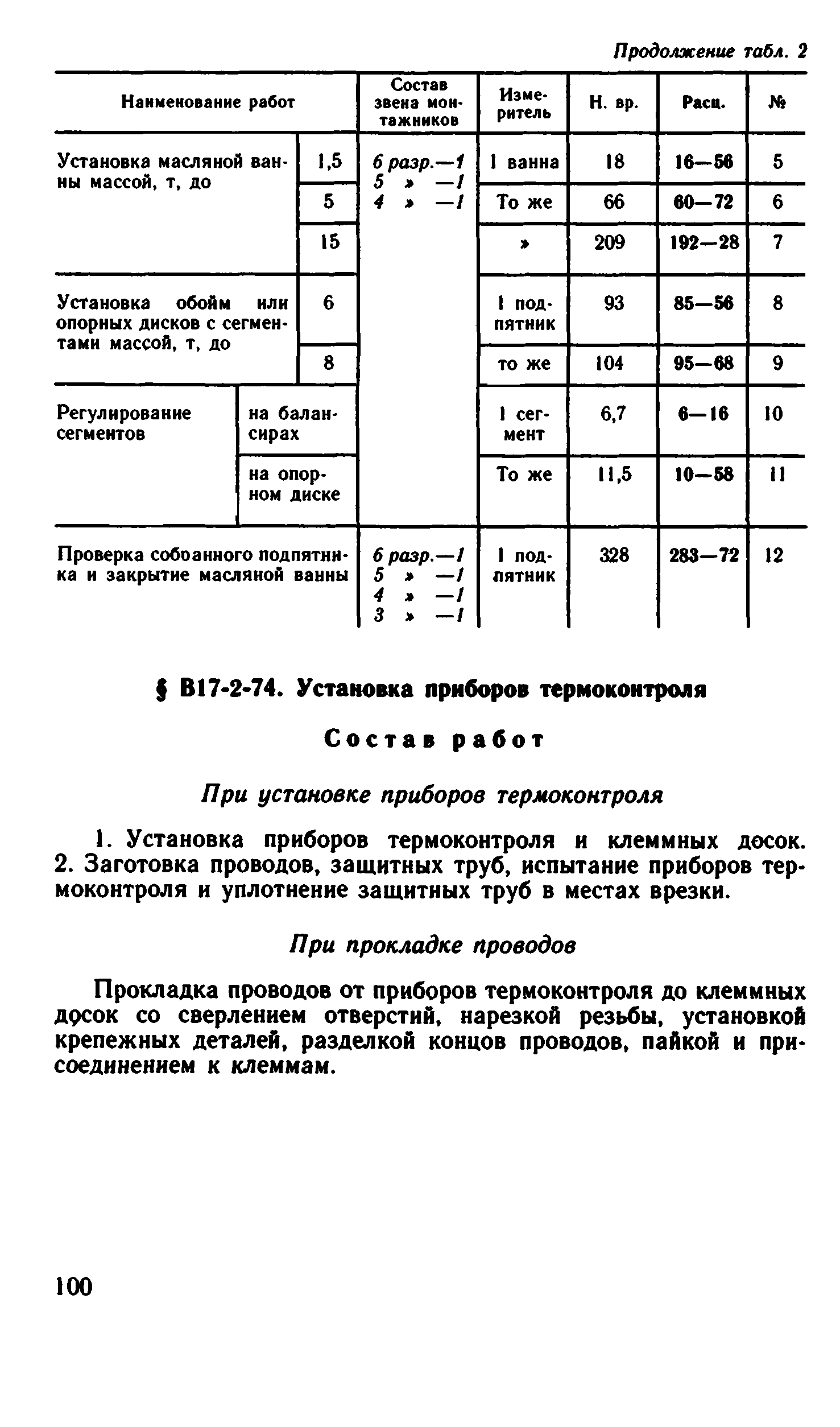 ВНиР В17-2