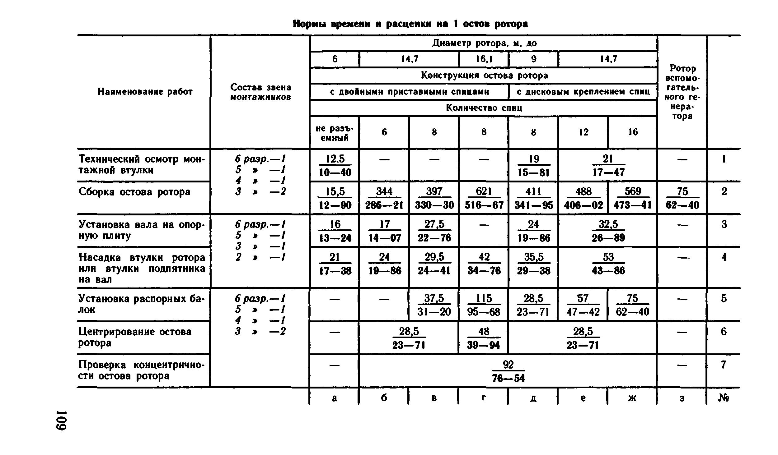 ВНиР В17-2