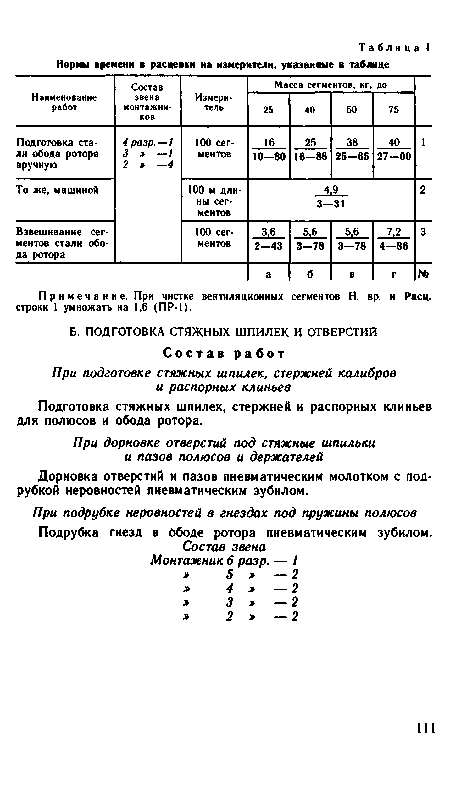 ВНиР В17-2