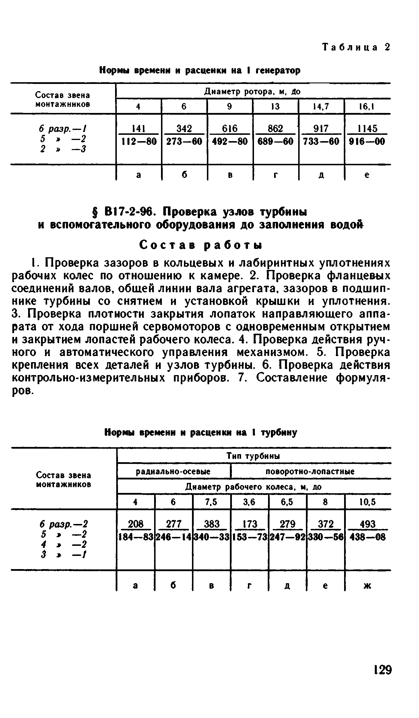 ВНиР В17-2