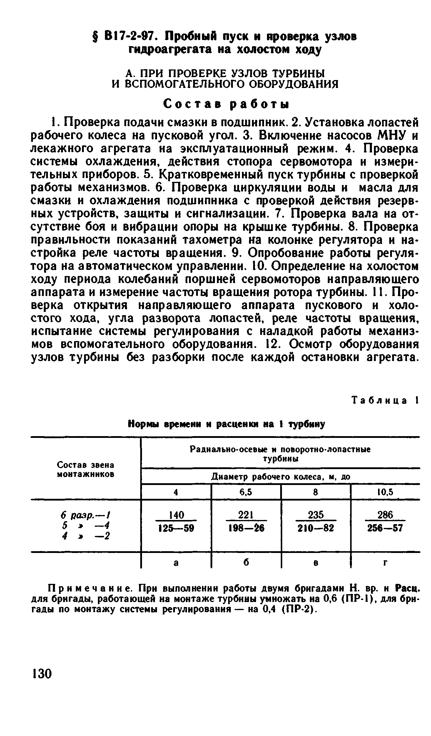 ВНиР В17-2