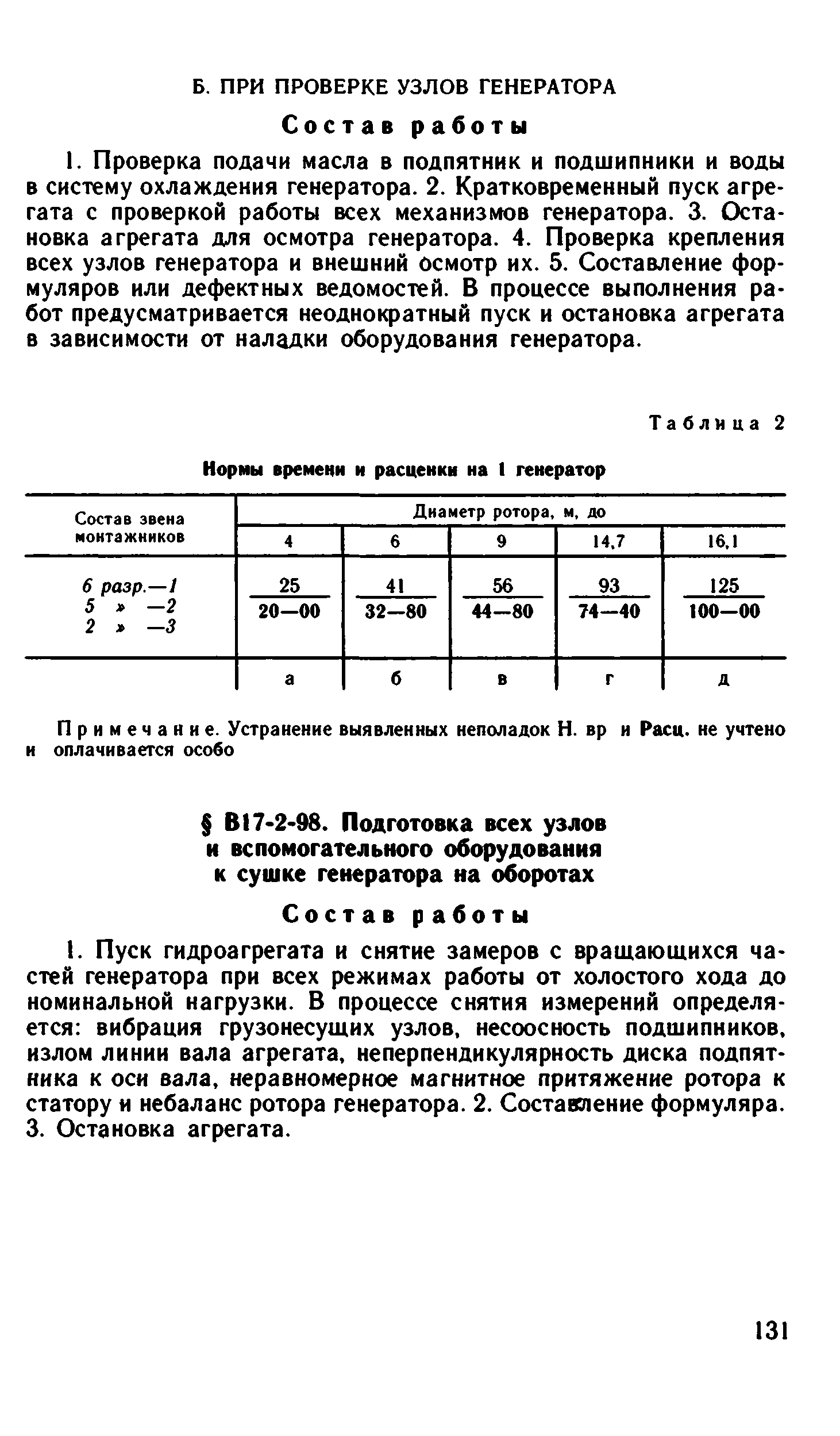 ВНиР В17-2