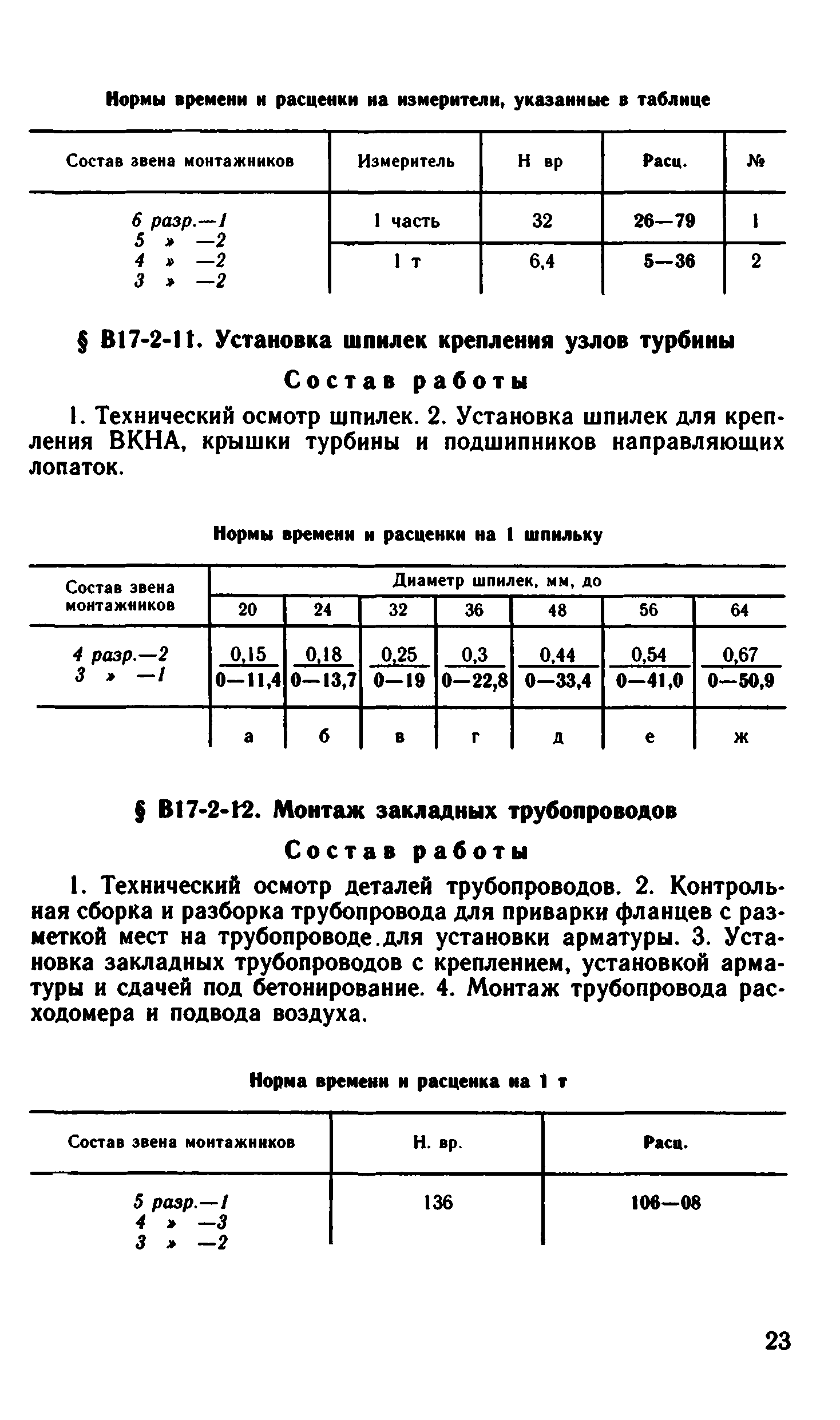 ВНиР В17-2