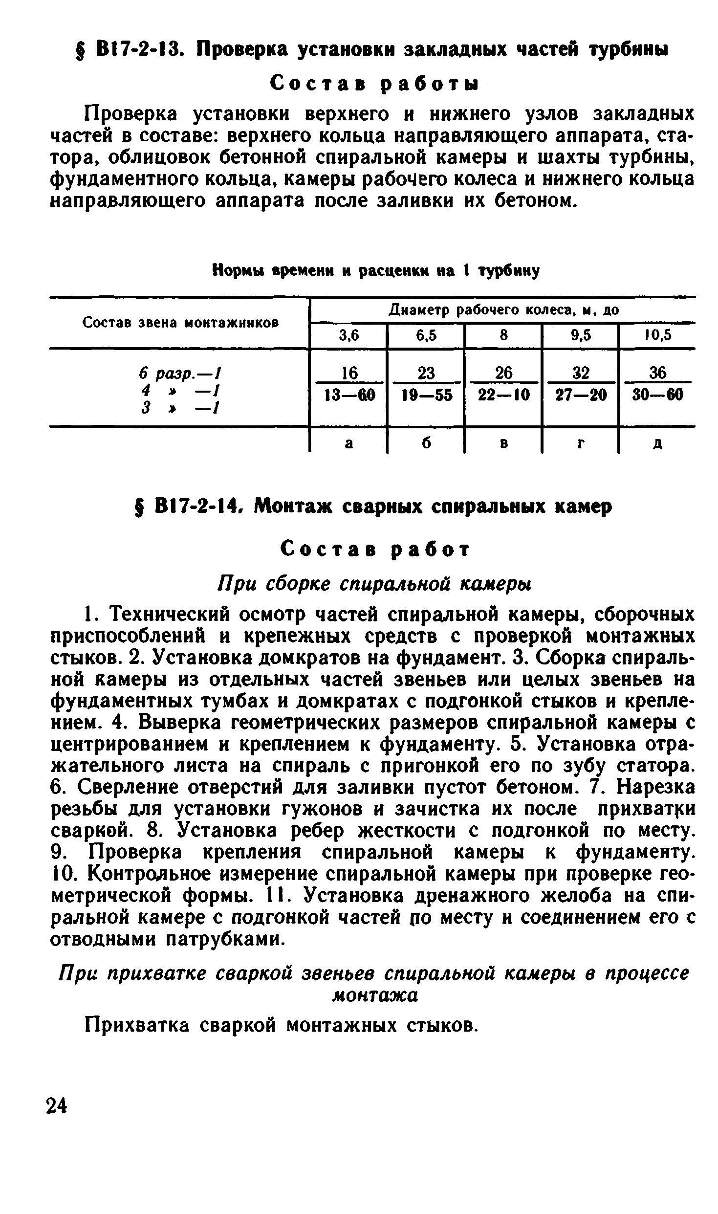 ВНиР В17-2