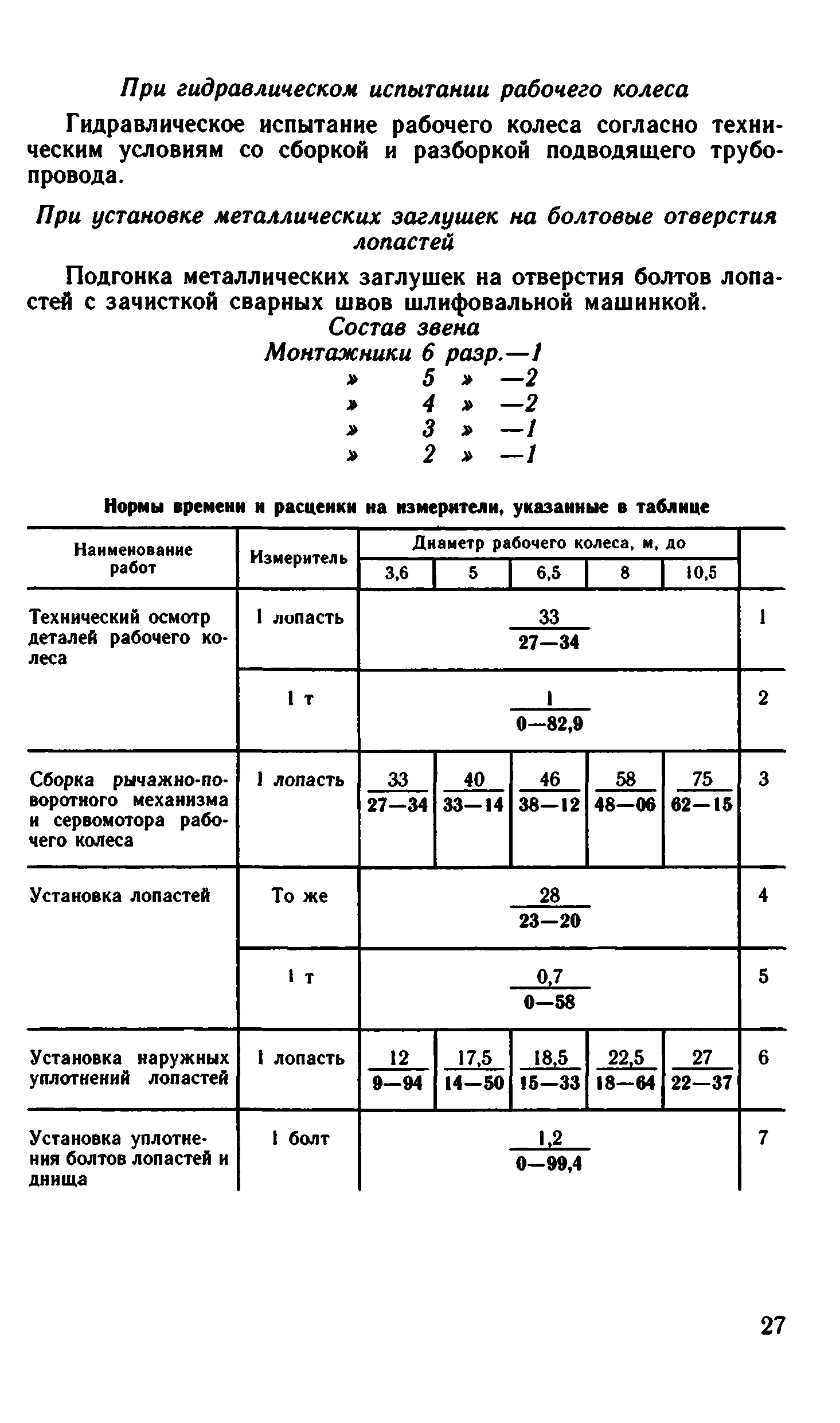 ВНиР В17-2