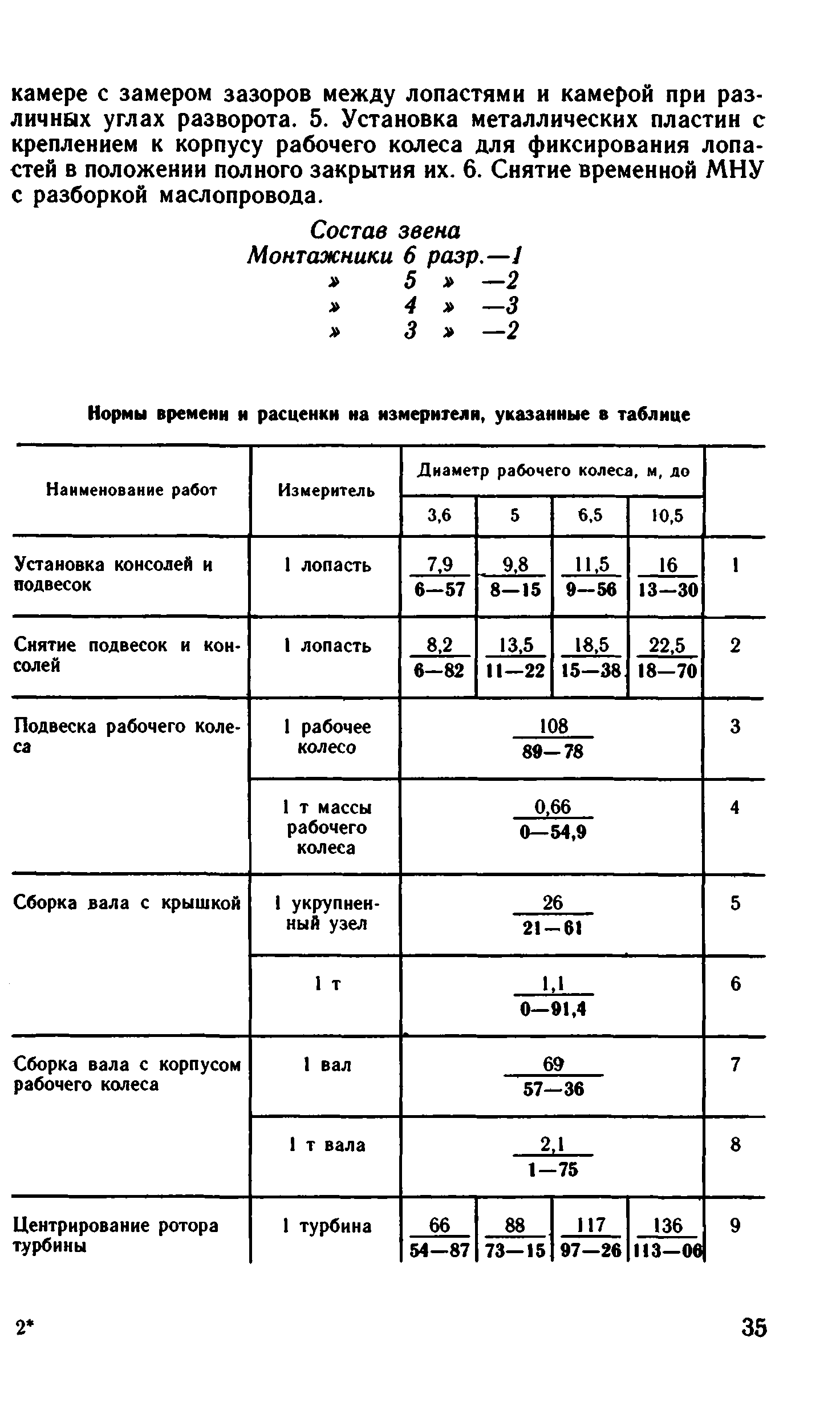 ВНиР В17-2