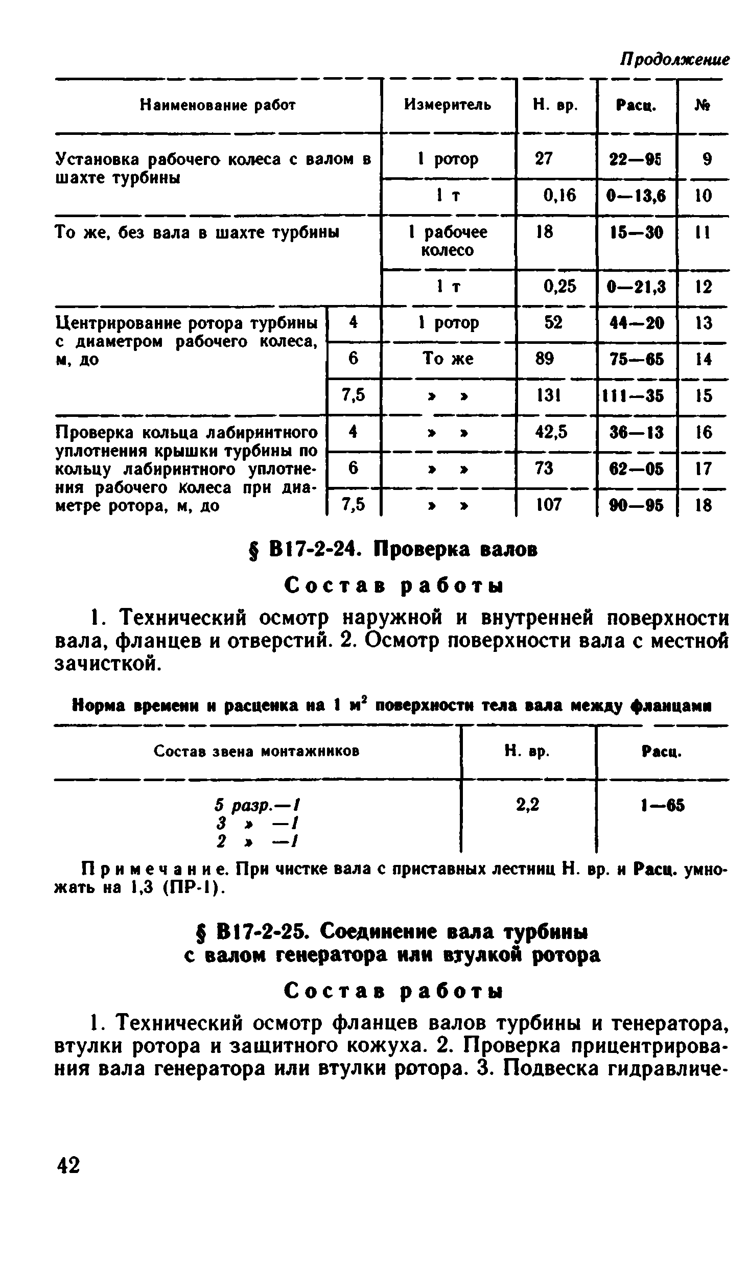 ВНиР В17-2