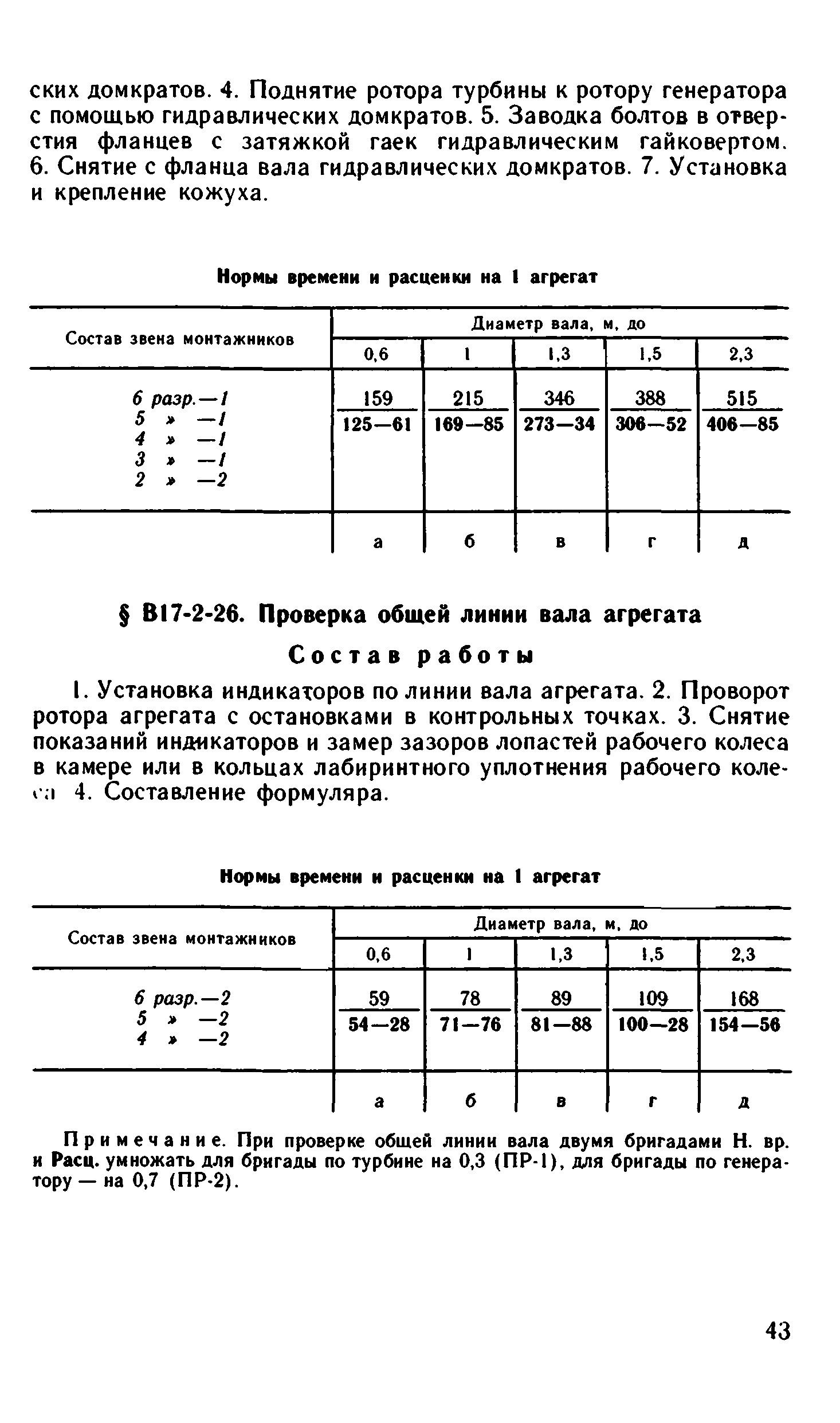 ВНиР В17-2