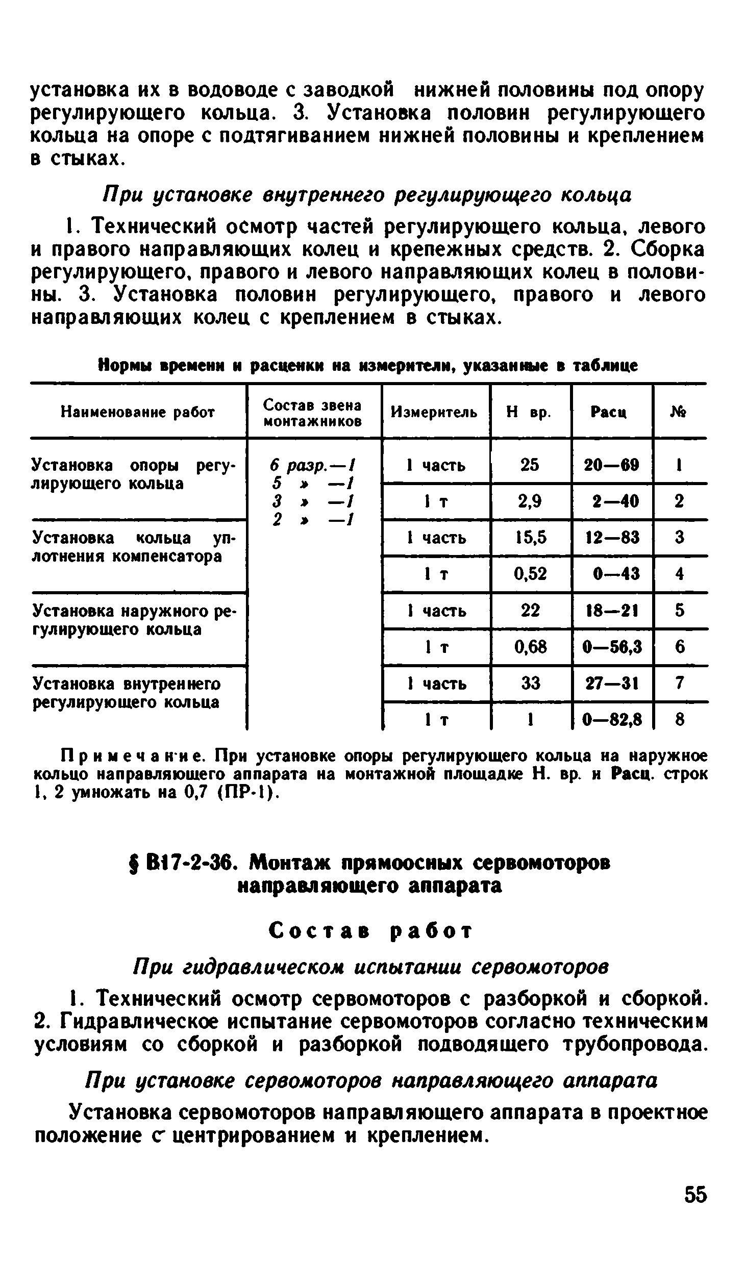 ВНиР В17-2