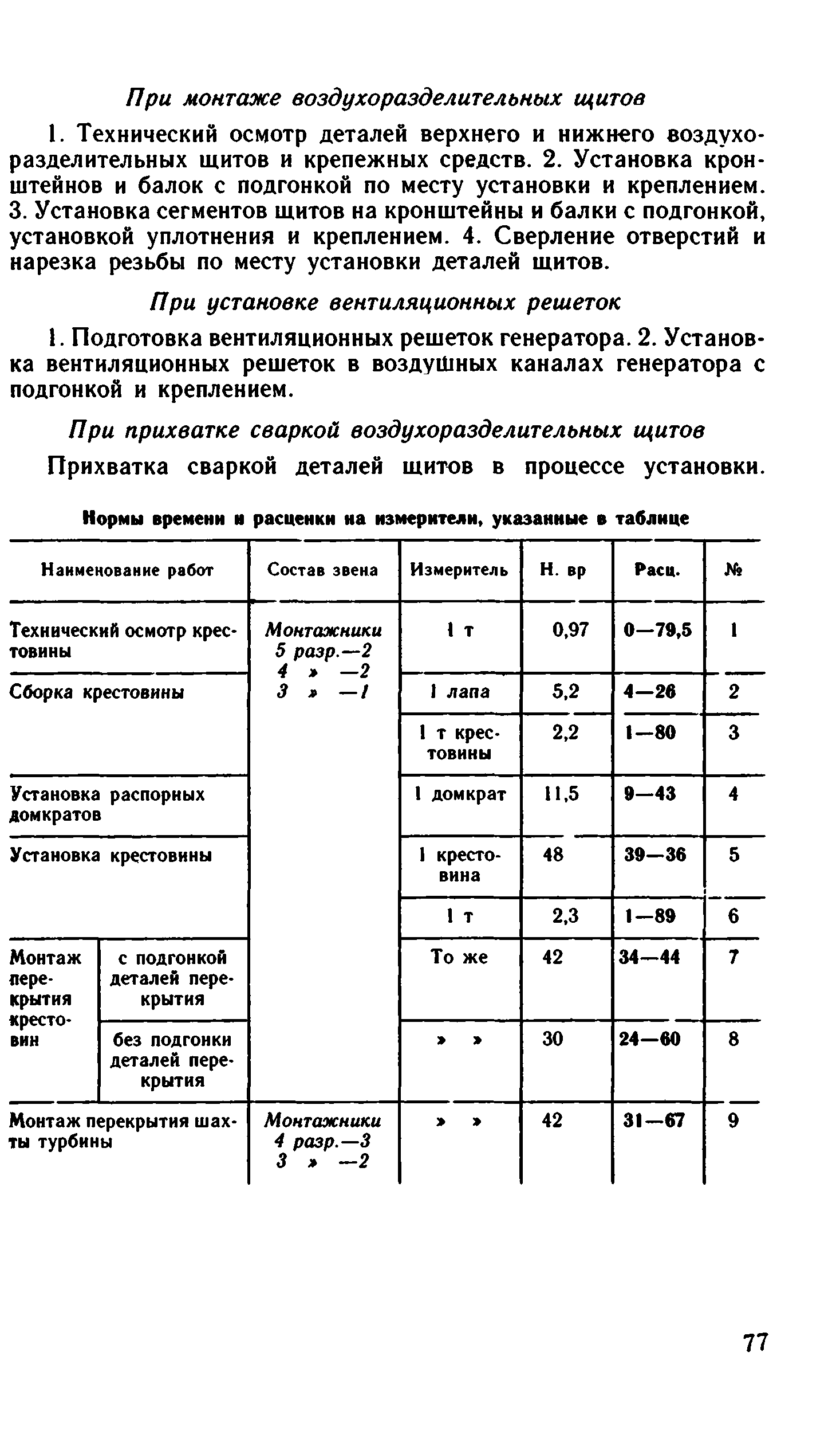 ВНиР В17-2