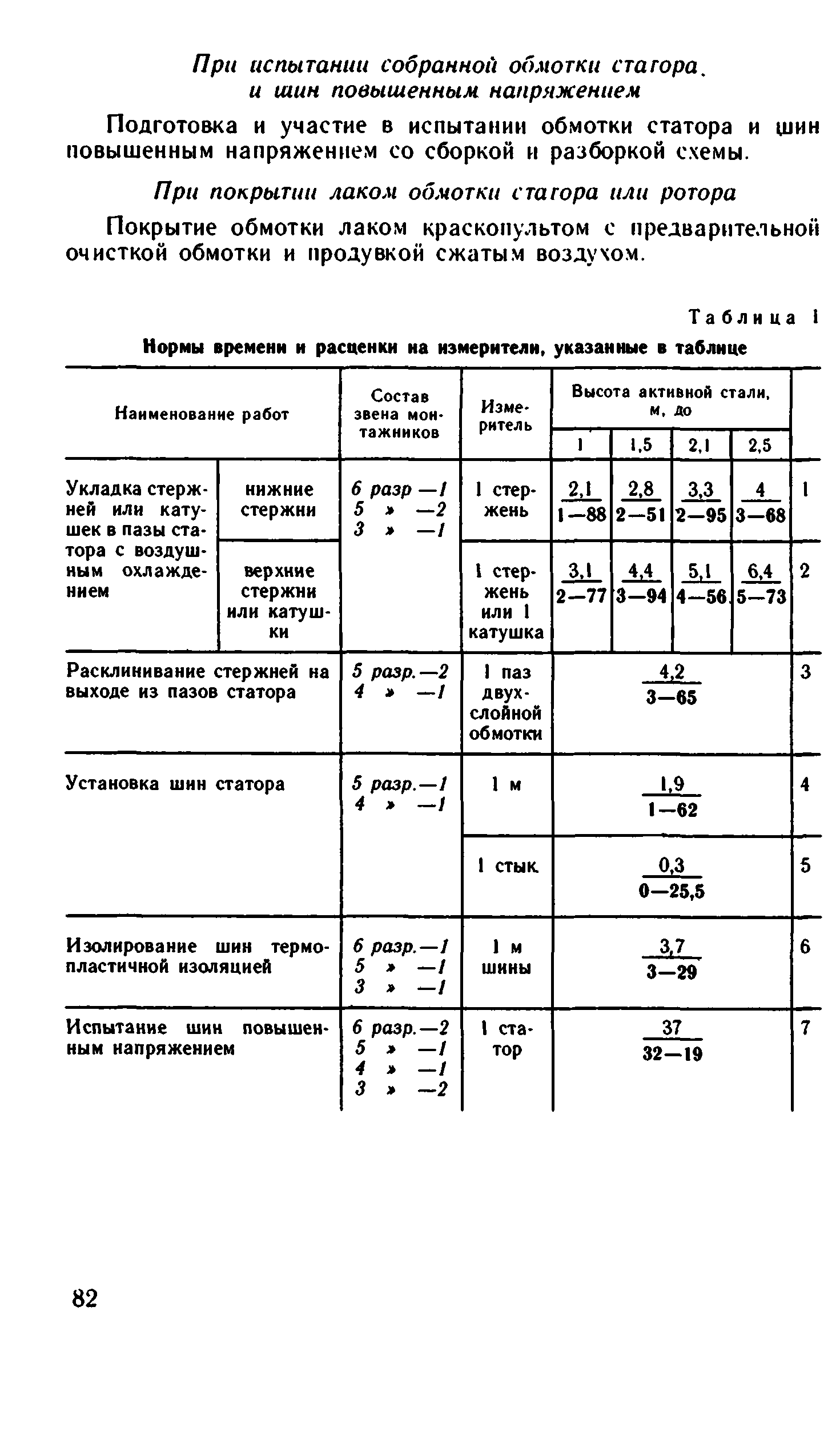 ВНиР В17-2