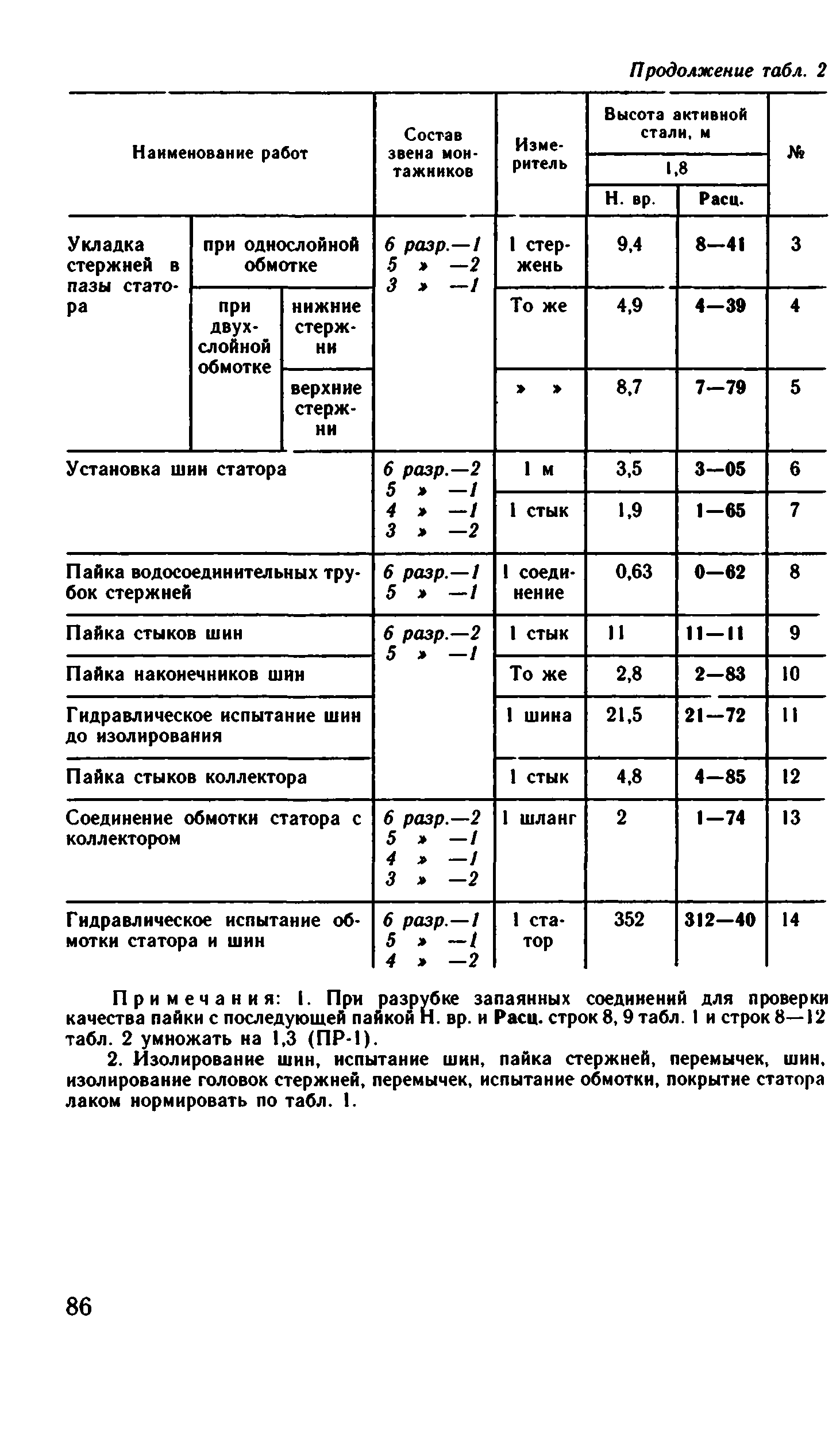 ВНиР В17-2