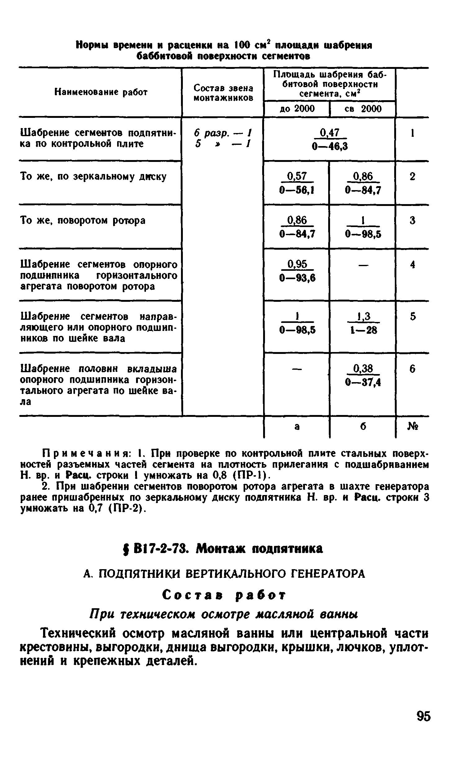 ВНиР В17-2