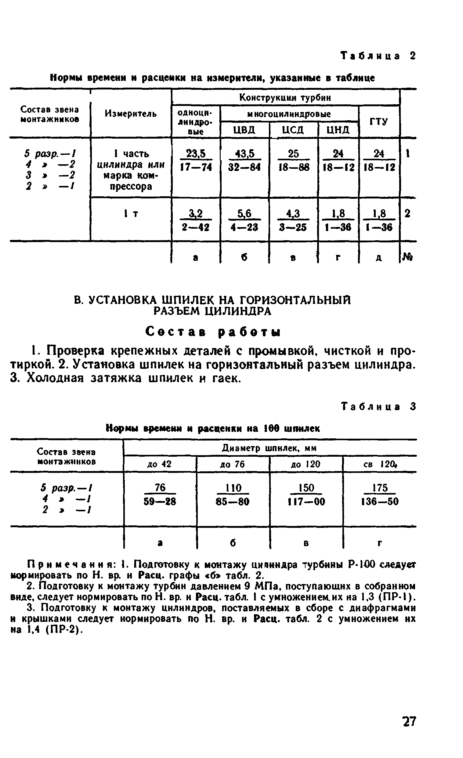 ВНиР В17-1