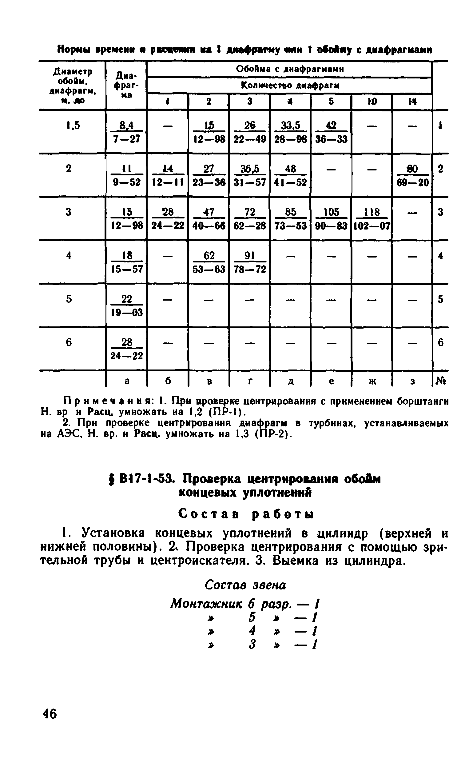 ВНиР В17-1